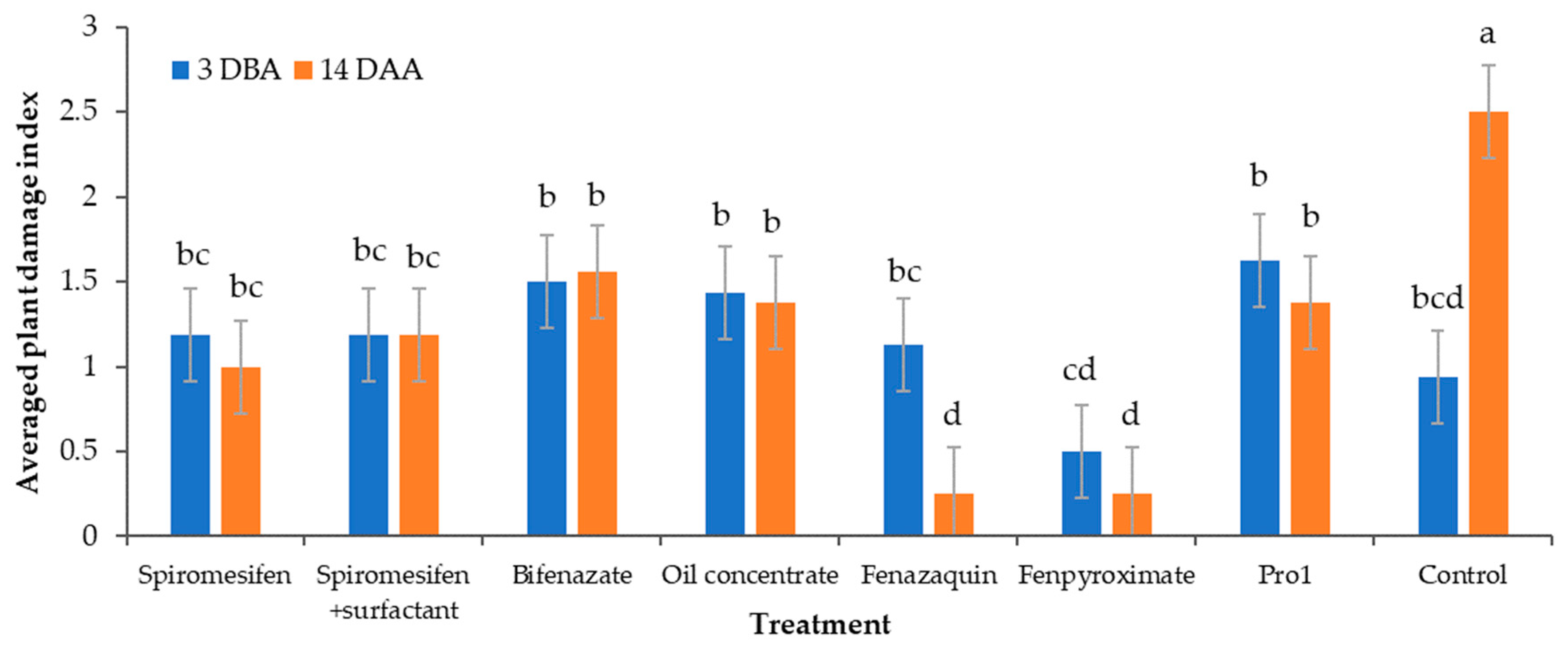 Insects 11 00233 g003