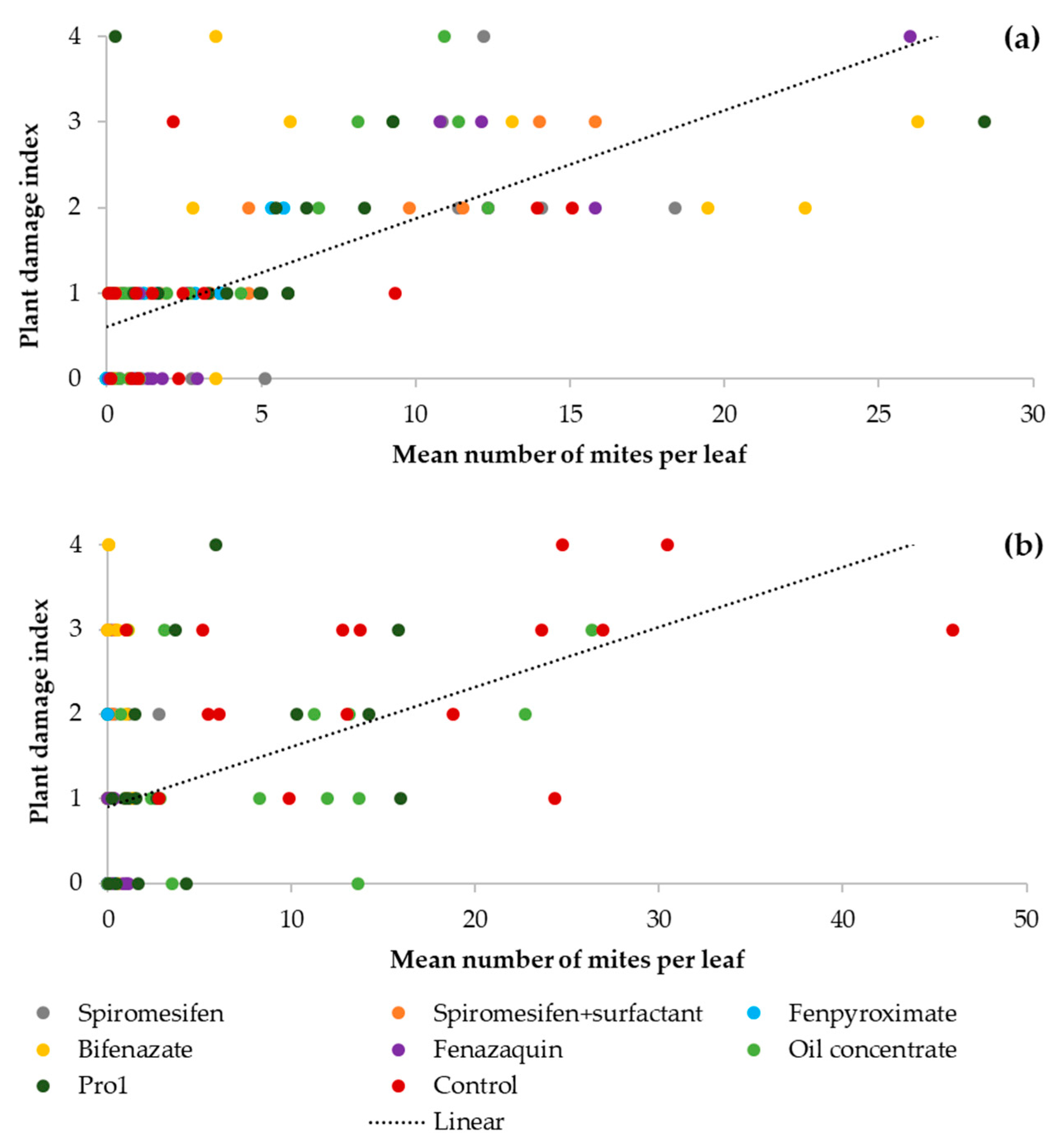 Insects 11 00233 g004
