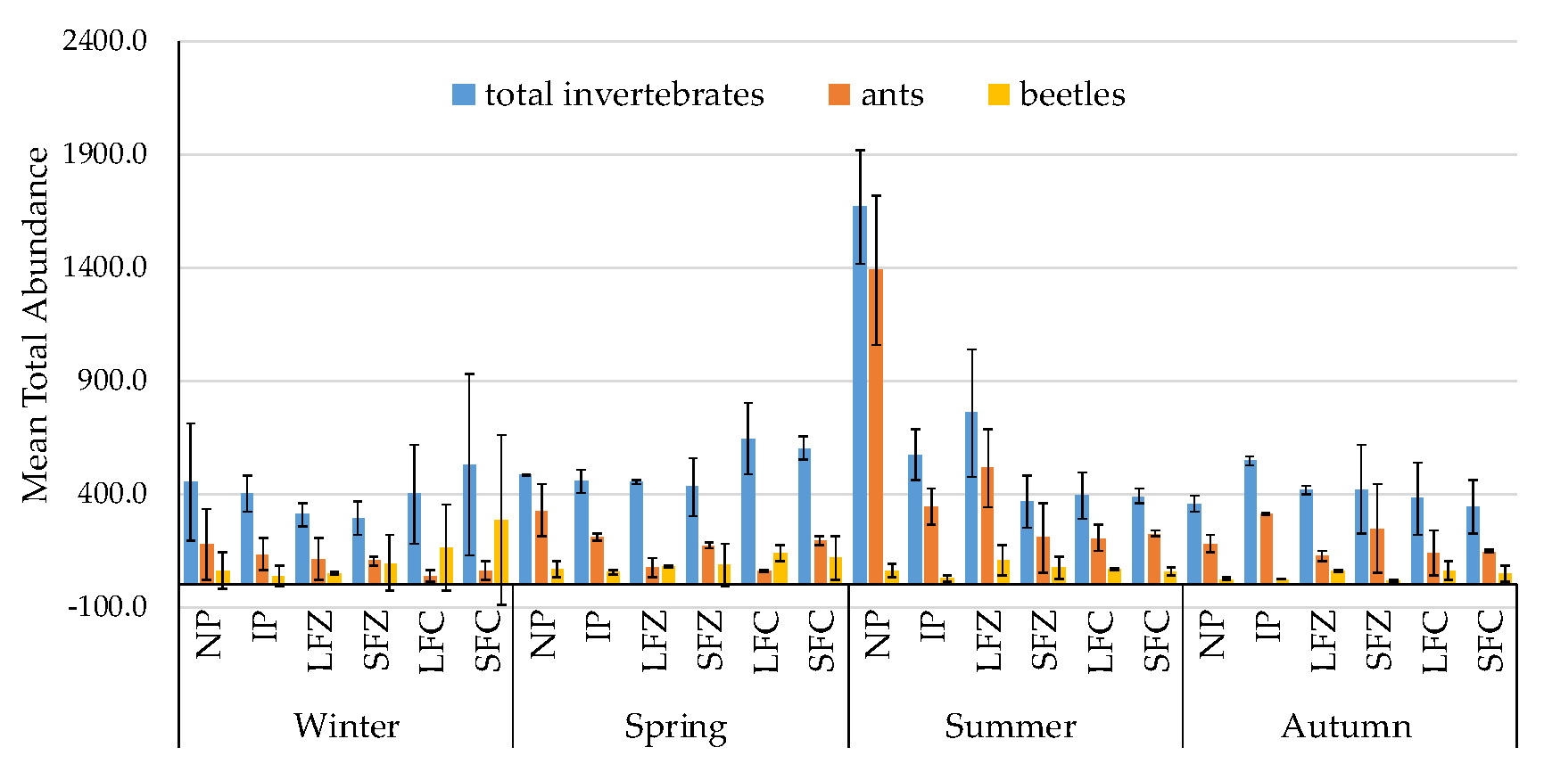 Insects 11 00237 g002