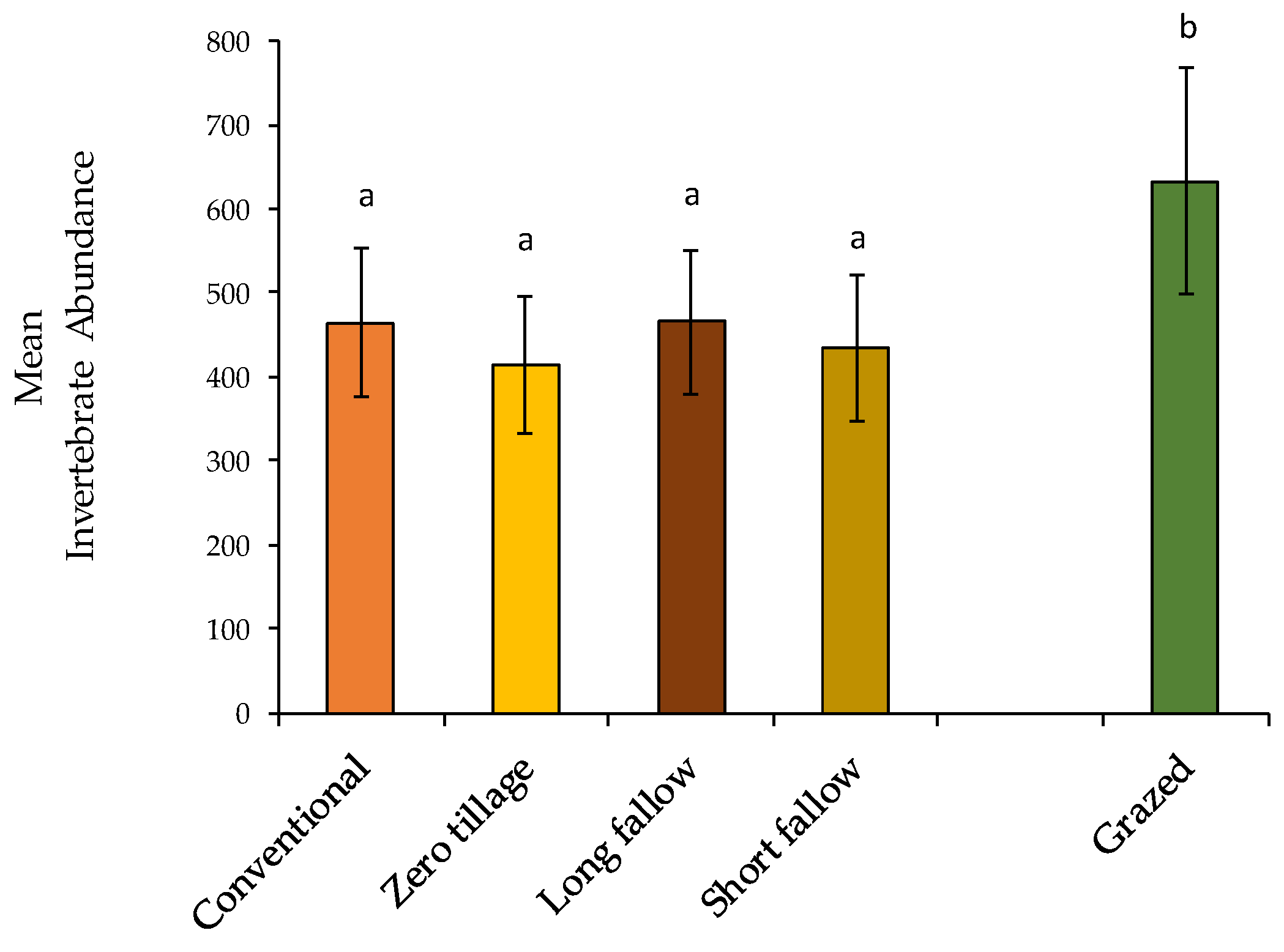 Insects 11 00237 g003