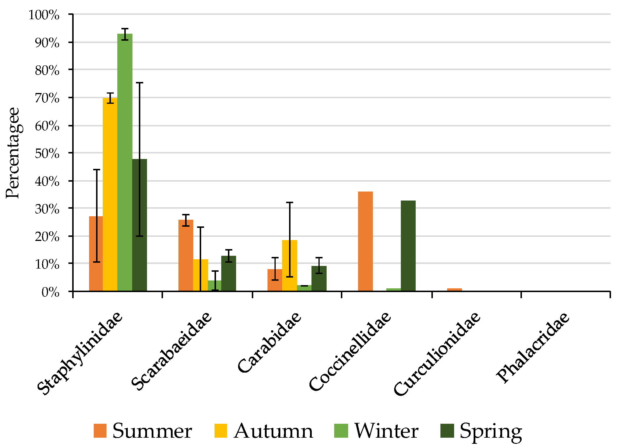 Insects 11 00237 g004