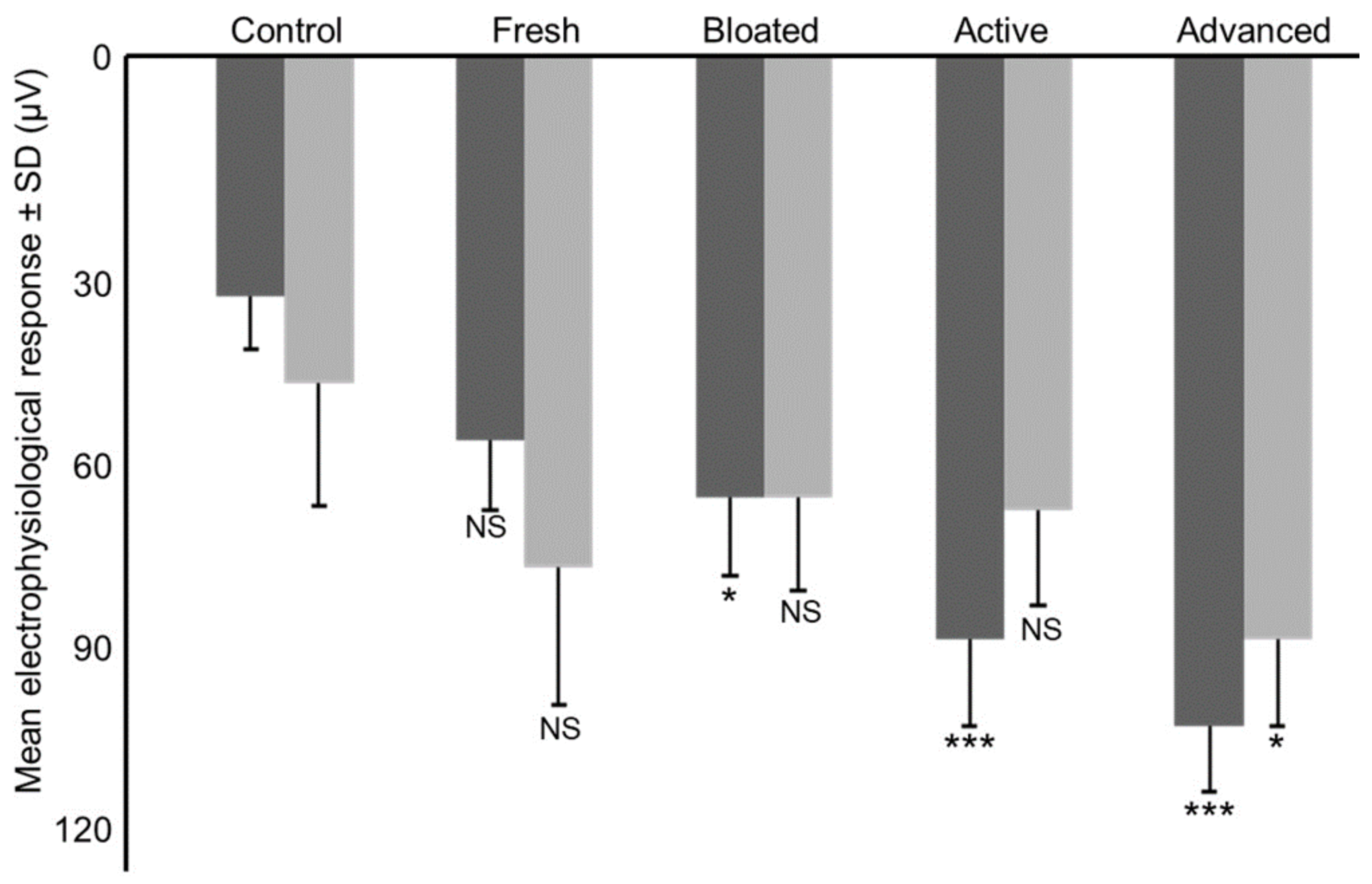 Insects 11 00238 g003