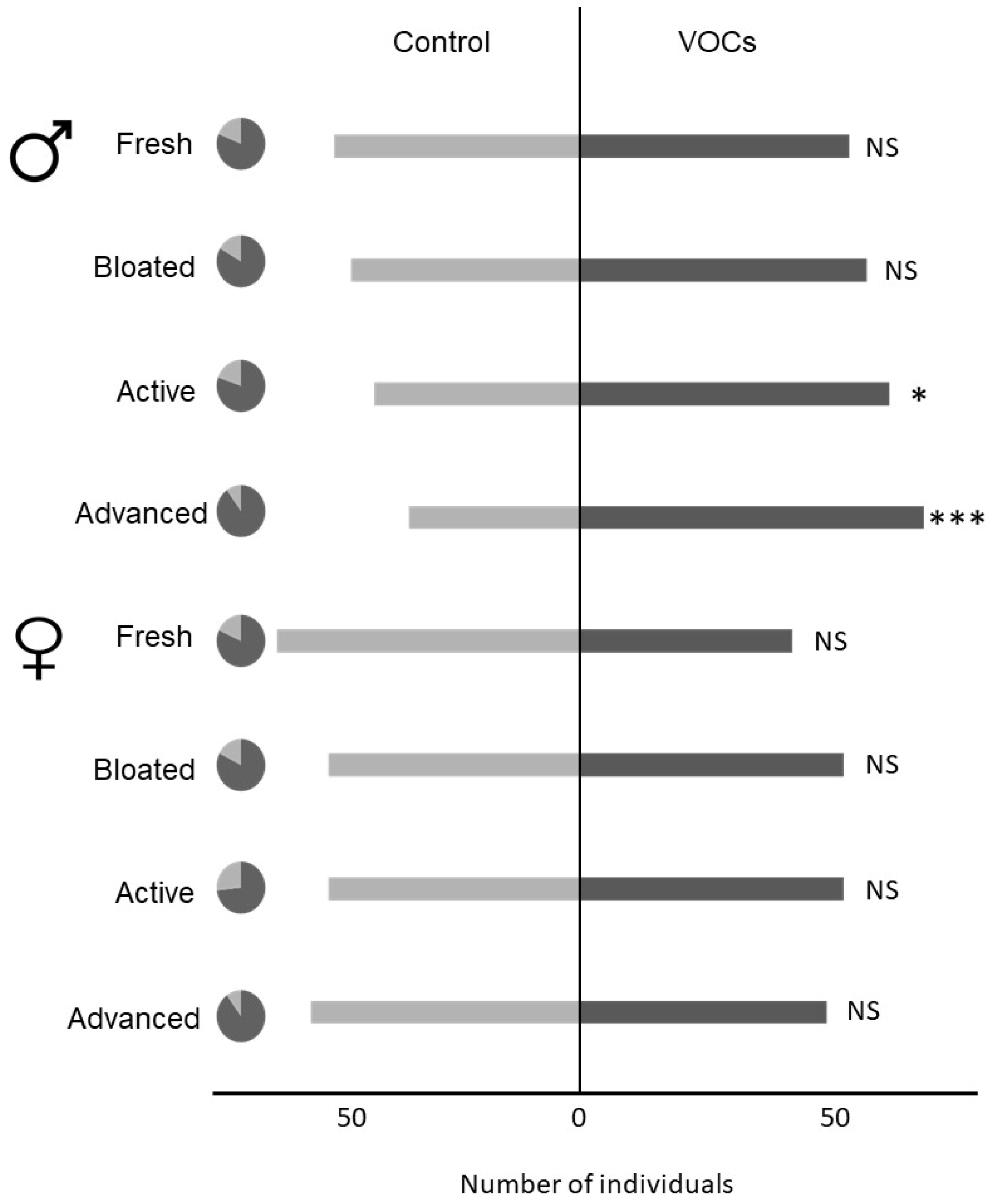 Insects 11 00238 g004