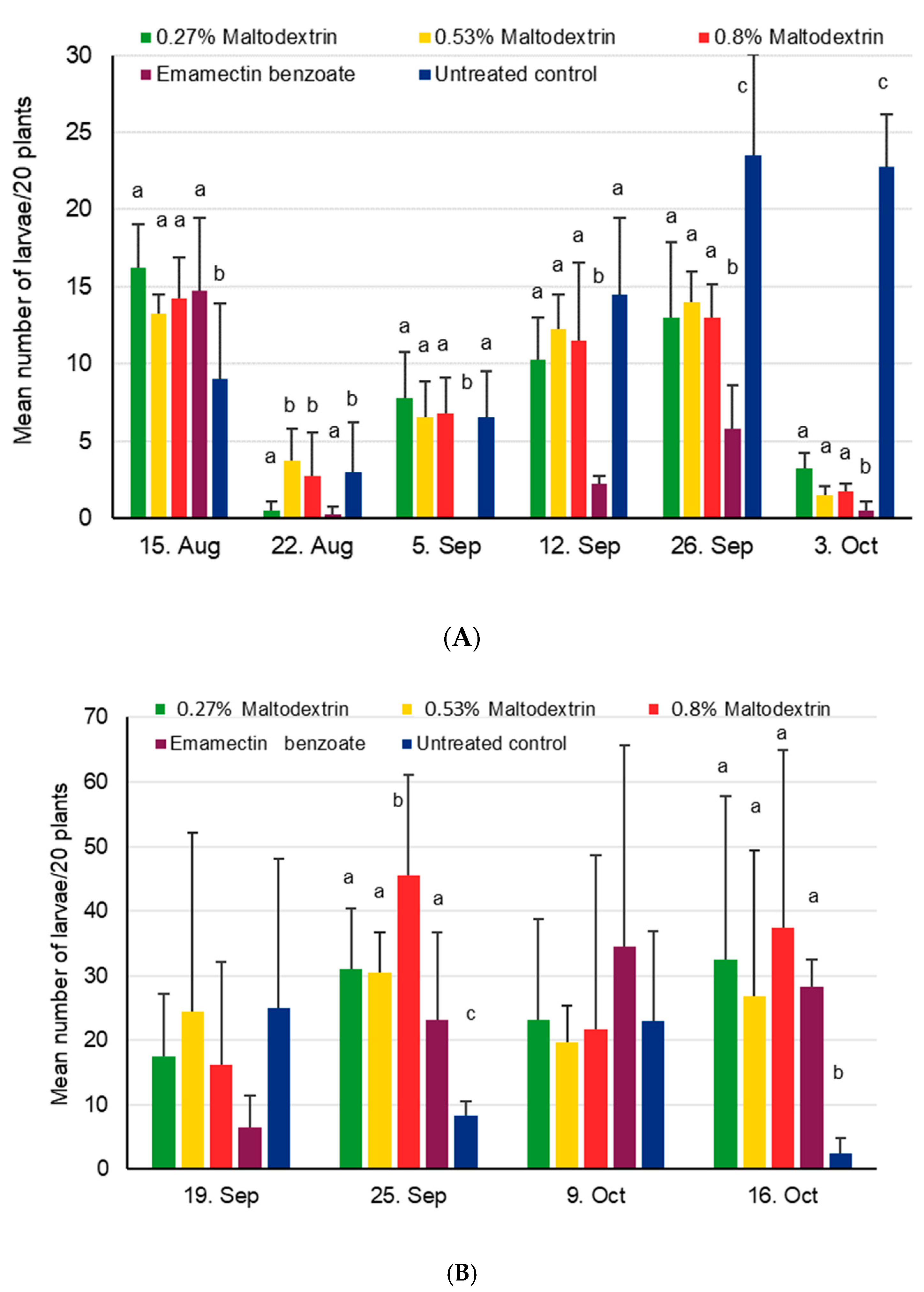 Insects 11 00240 g001