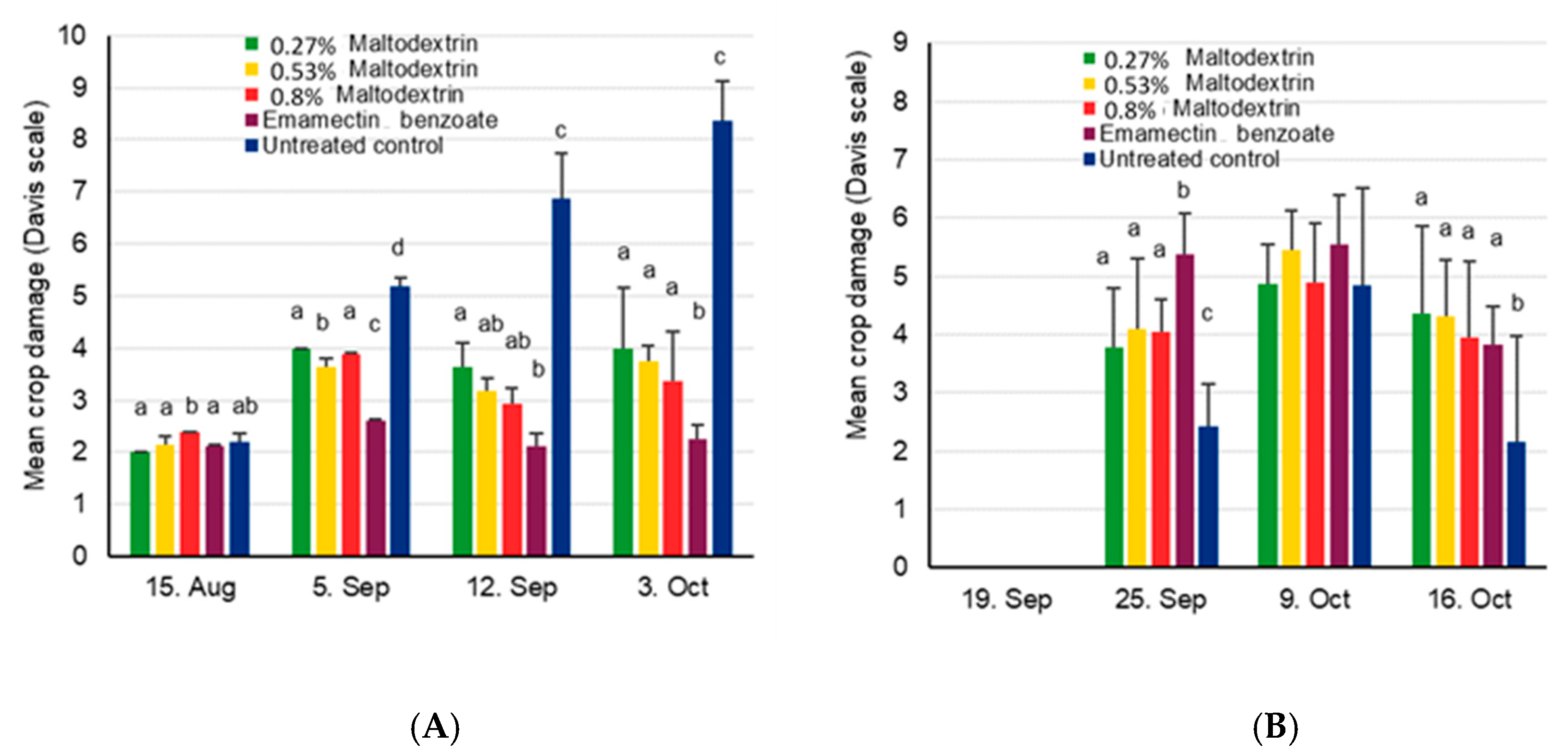 Insects 11 00240 g002