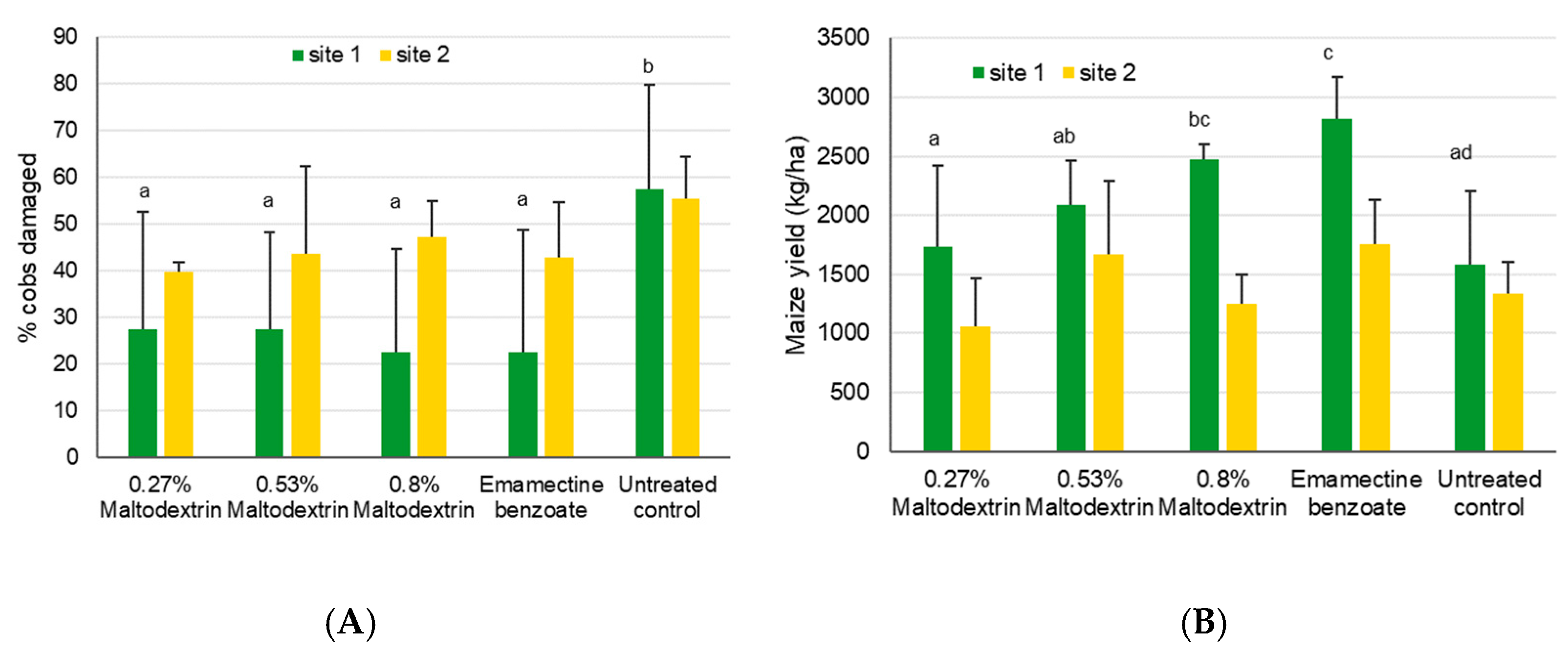 Insects 11 00240 g003