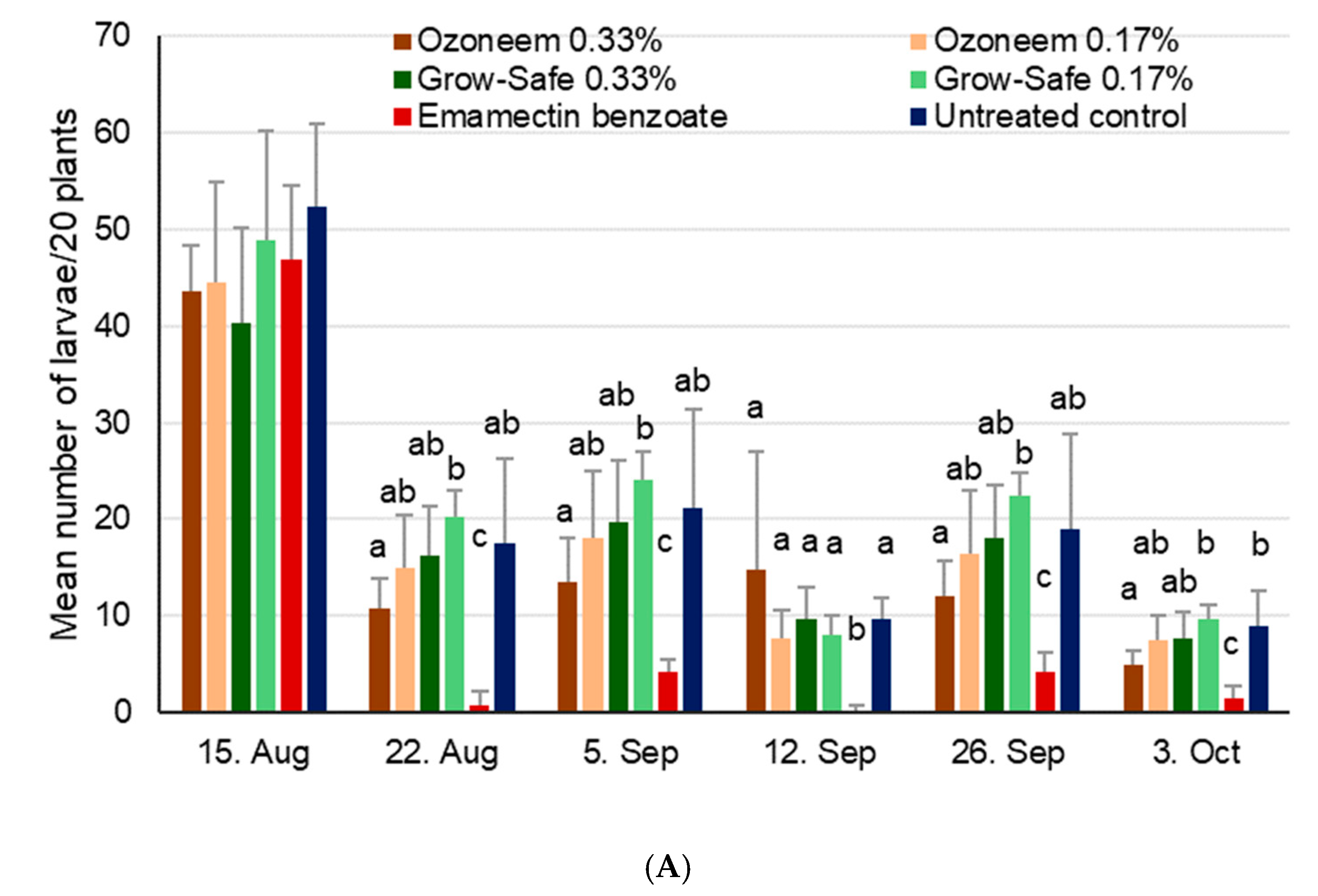 Insects 11 00240 g004a