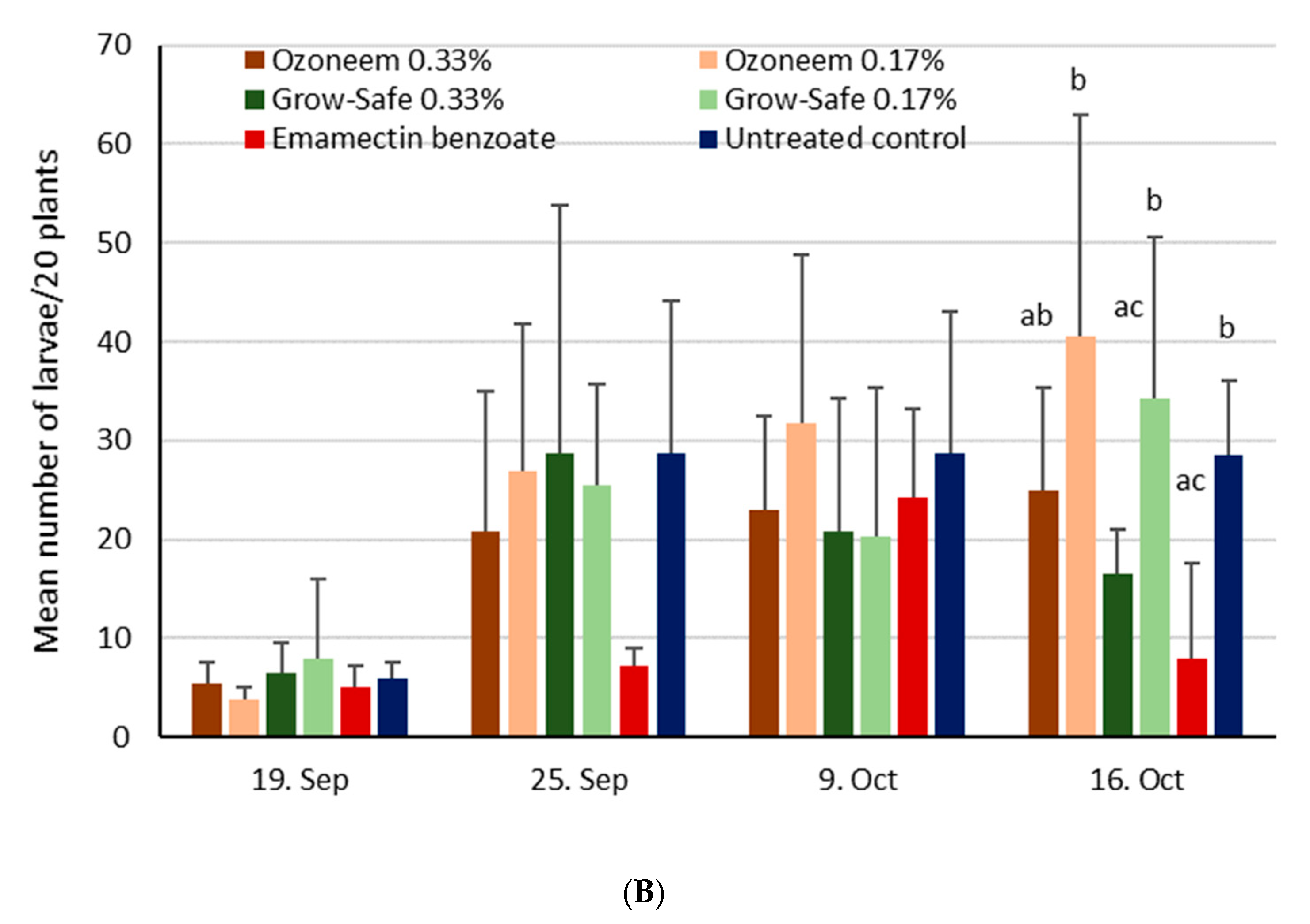 Insects 11 00240 g004b