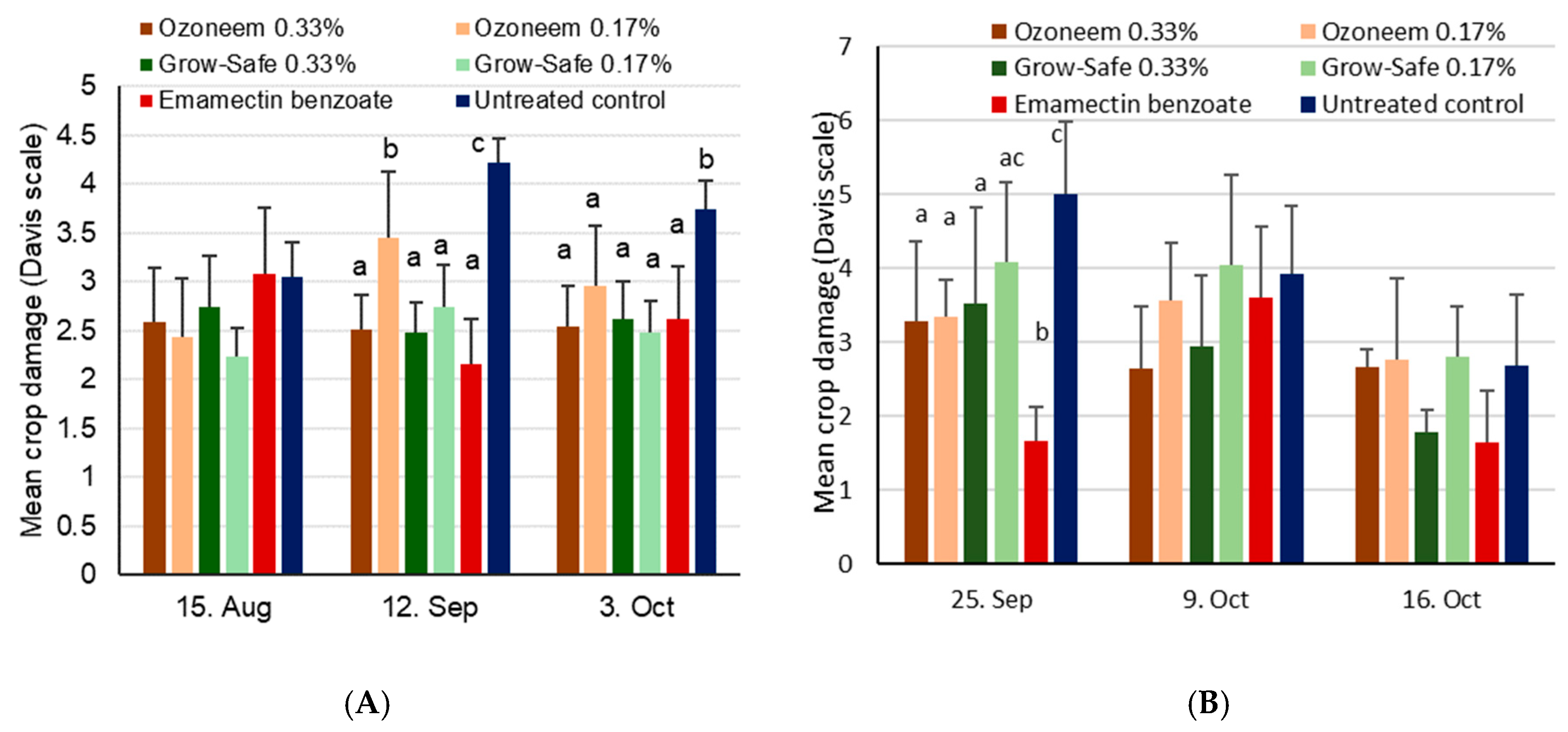 Insects 11 00240 g005