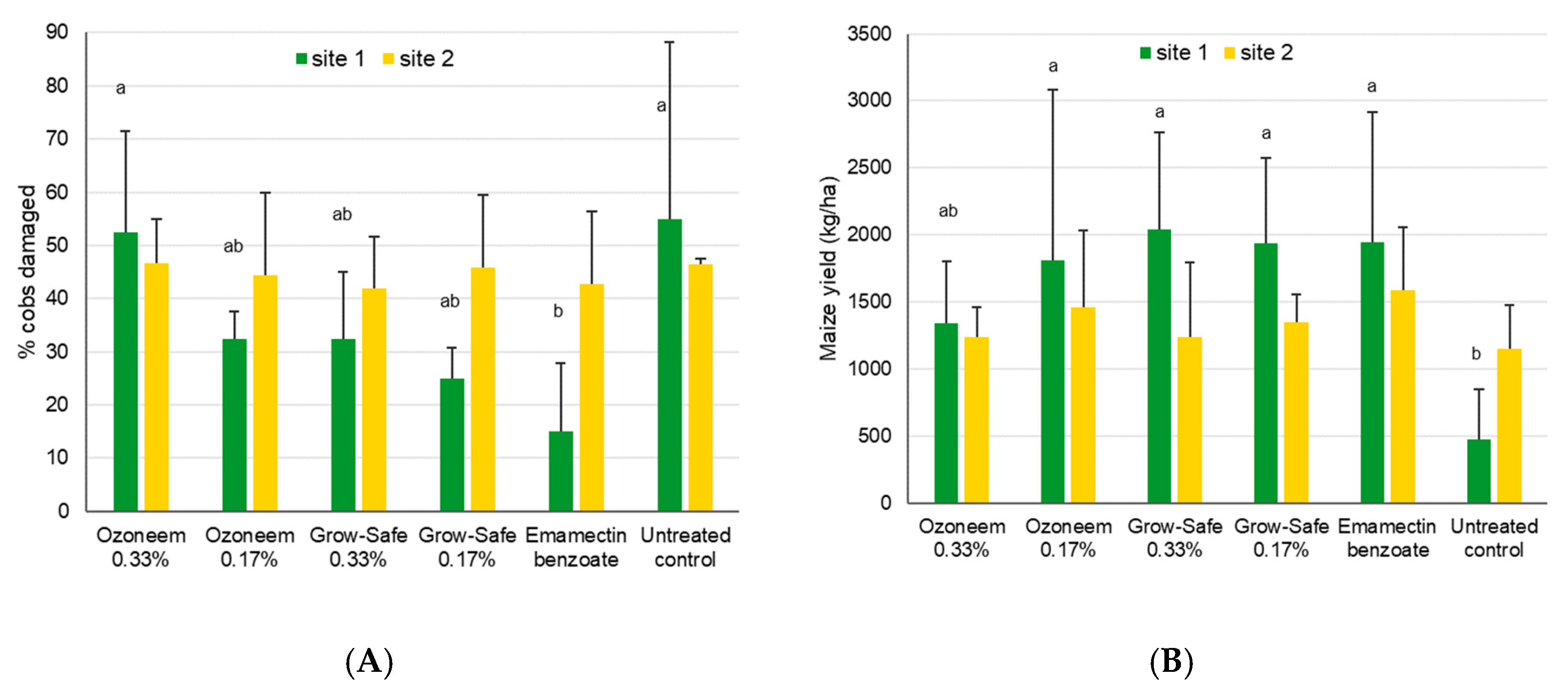 Insects 11 00240 g006