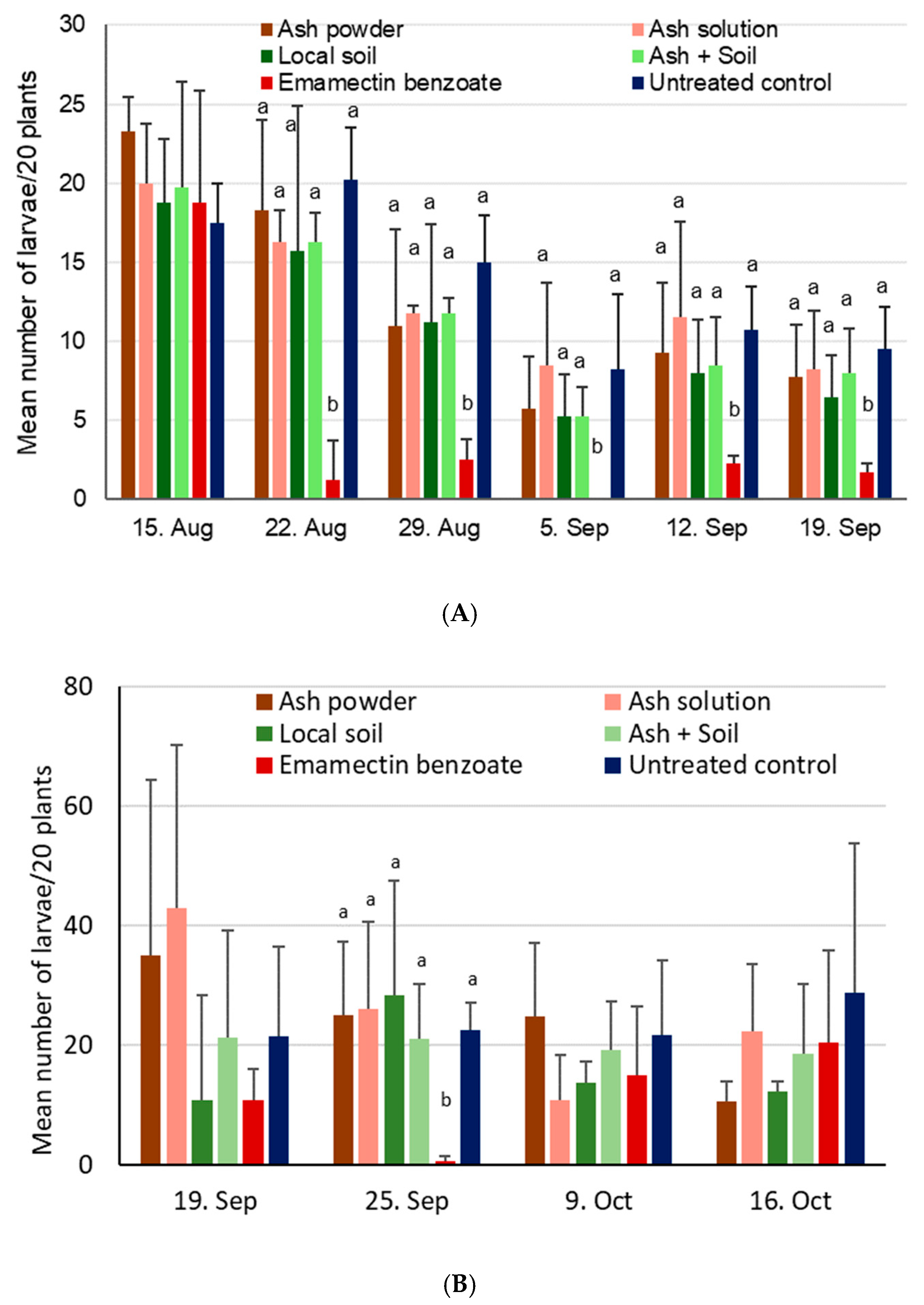 Insects 11 00240 g007