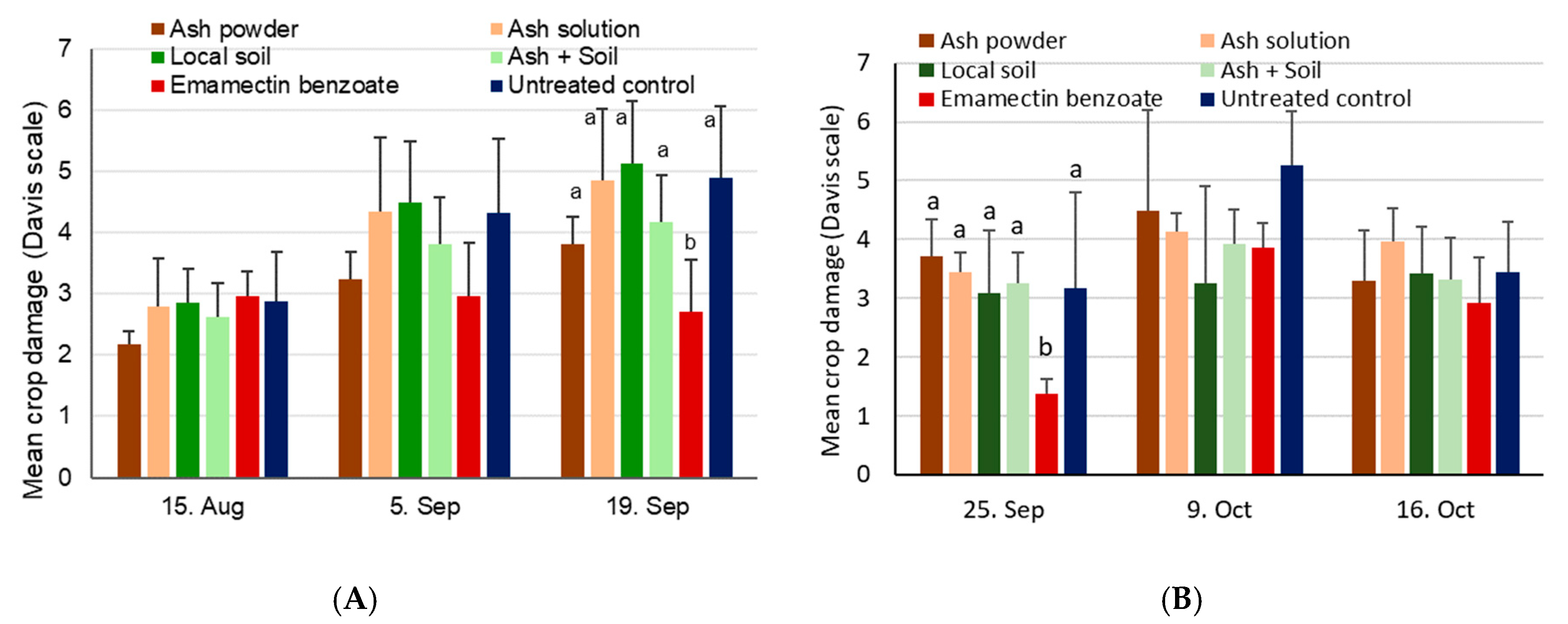 Insects 11 00240 g008