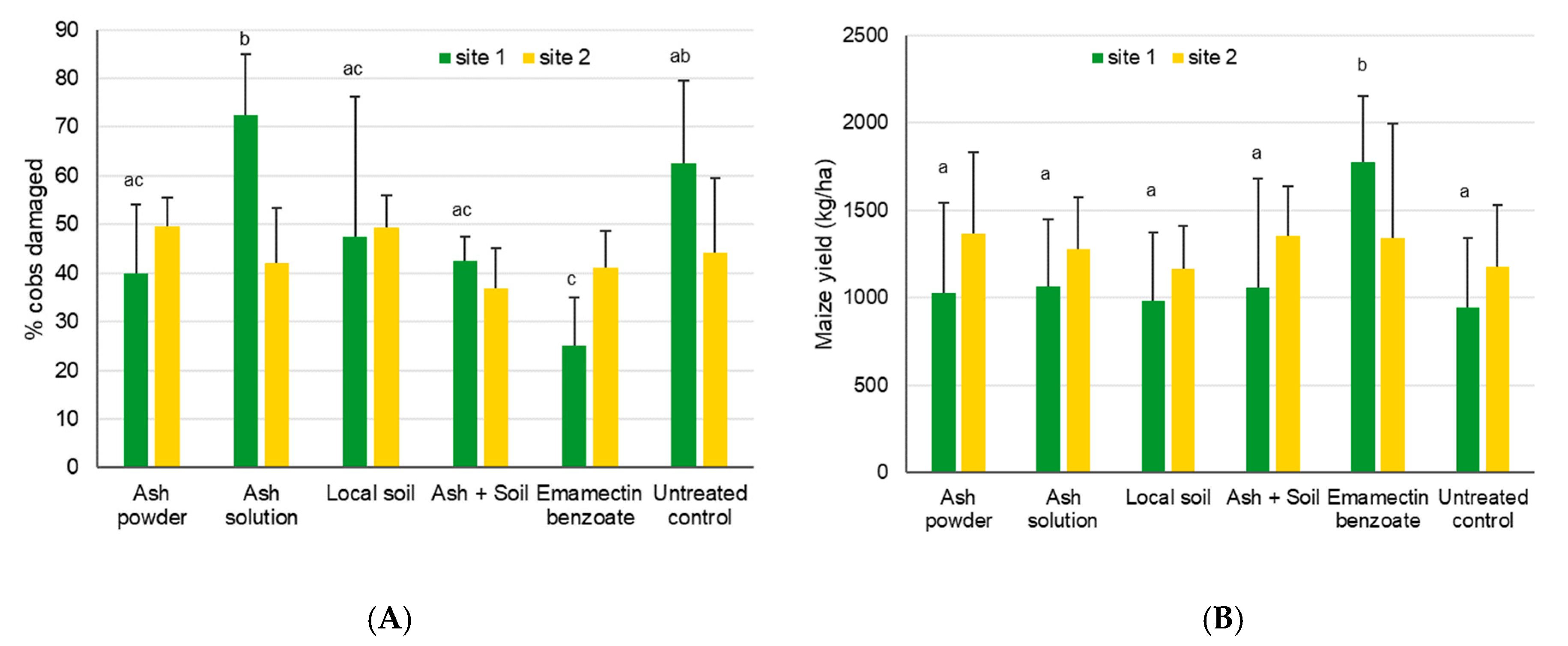 Insects 11 00240 g009