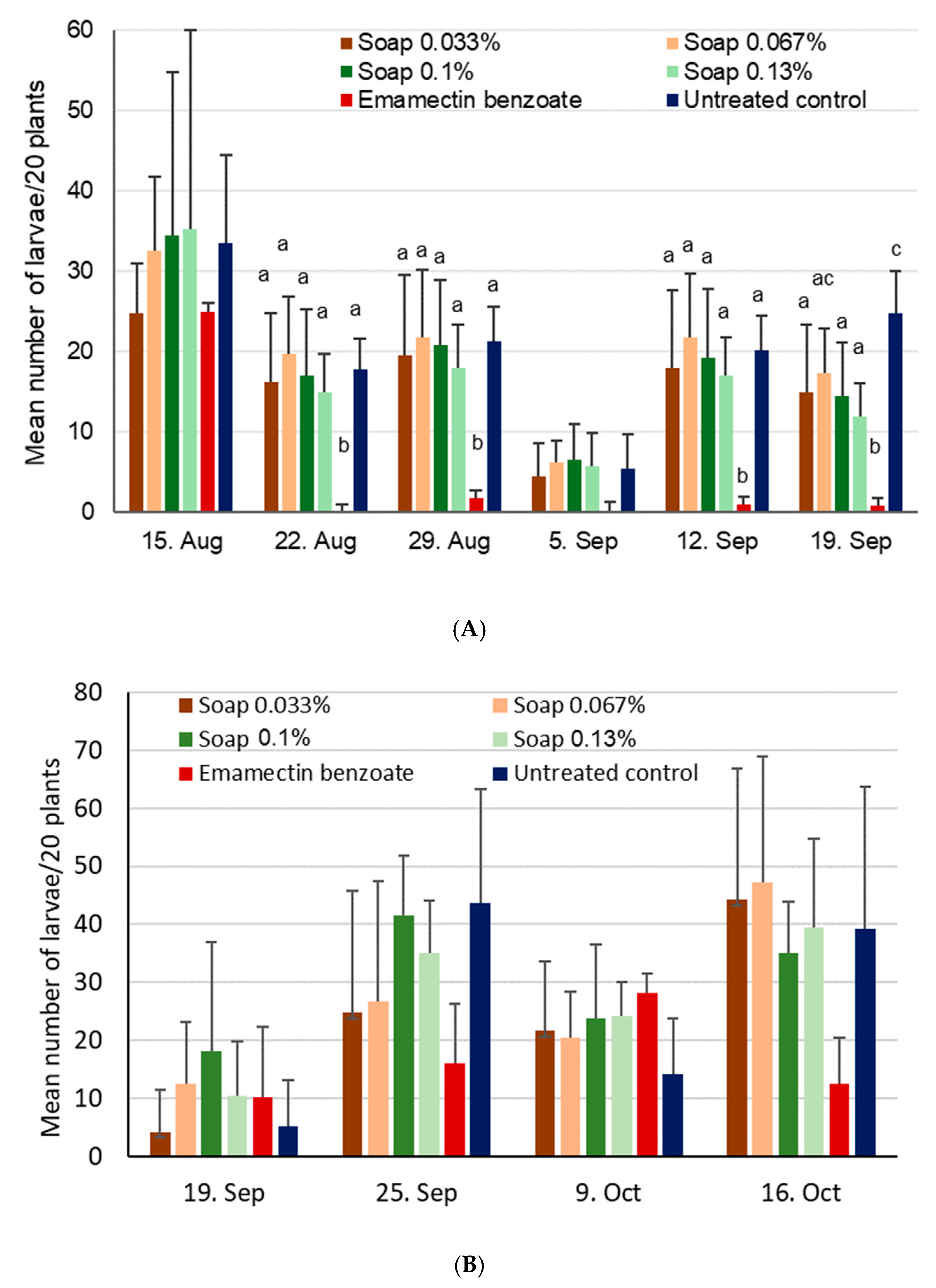 Insects 11 00240 g010