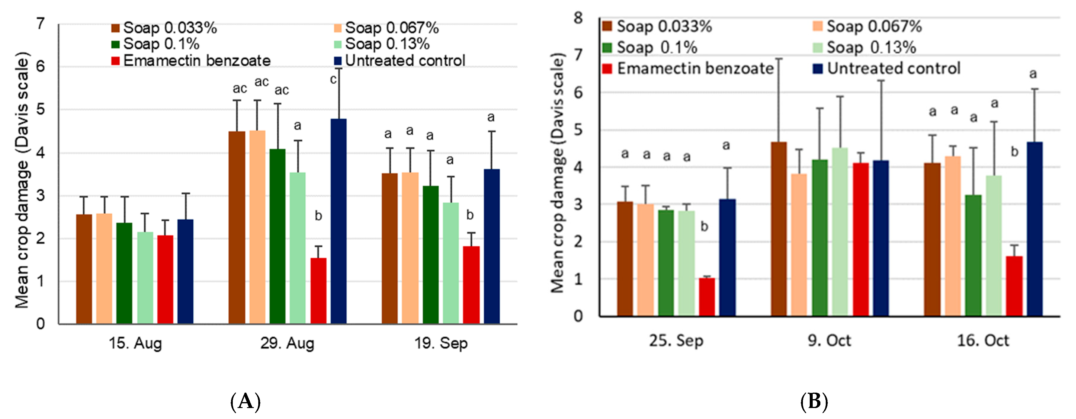 Insects 11 00240 g011