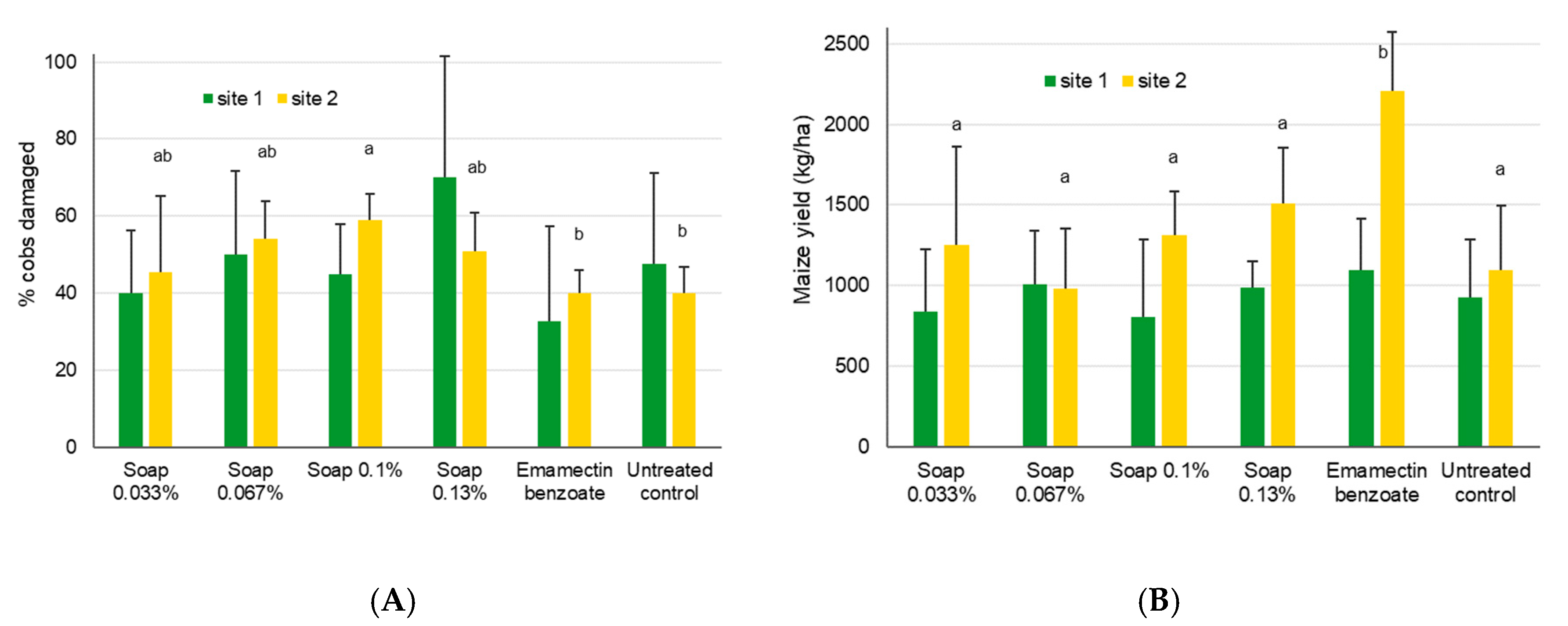 Insects 11 00240 g012