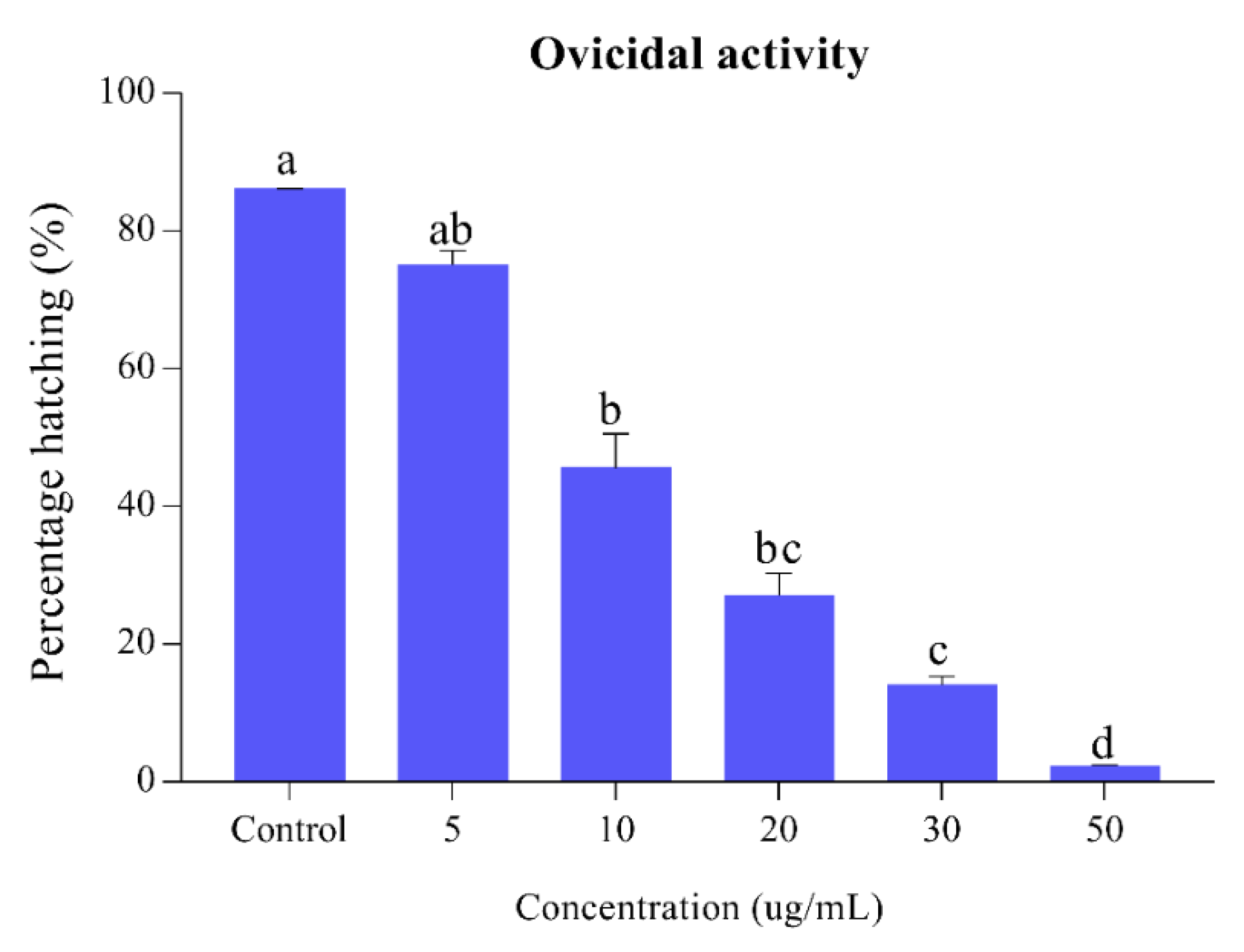 Insects 11 00246 g002 Insects 11 00246 g002