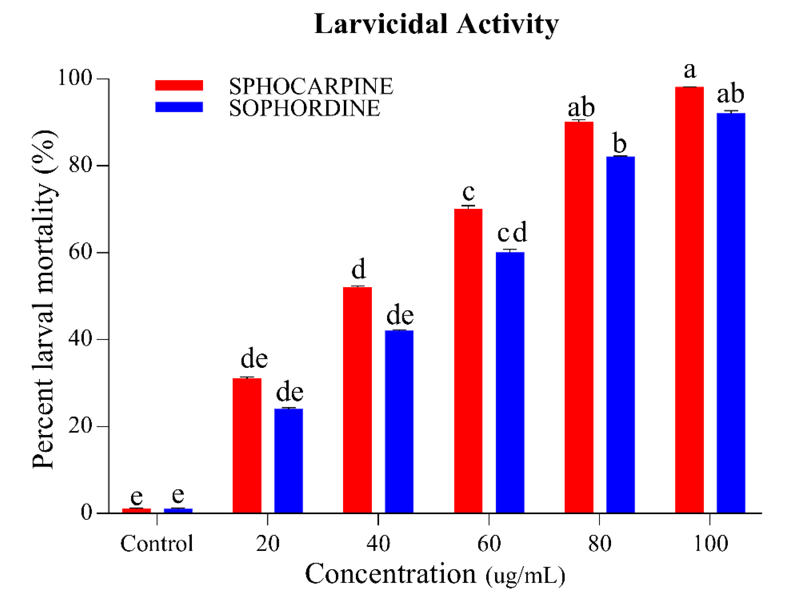 Insects 11 00246 g003 Insects 11 00246 g003