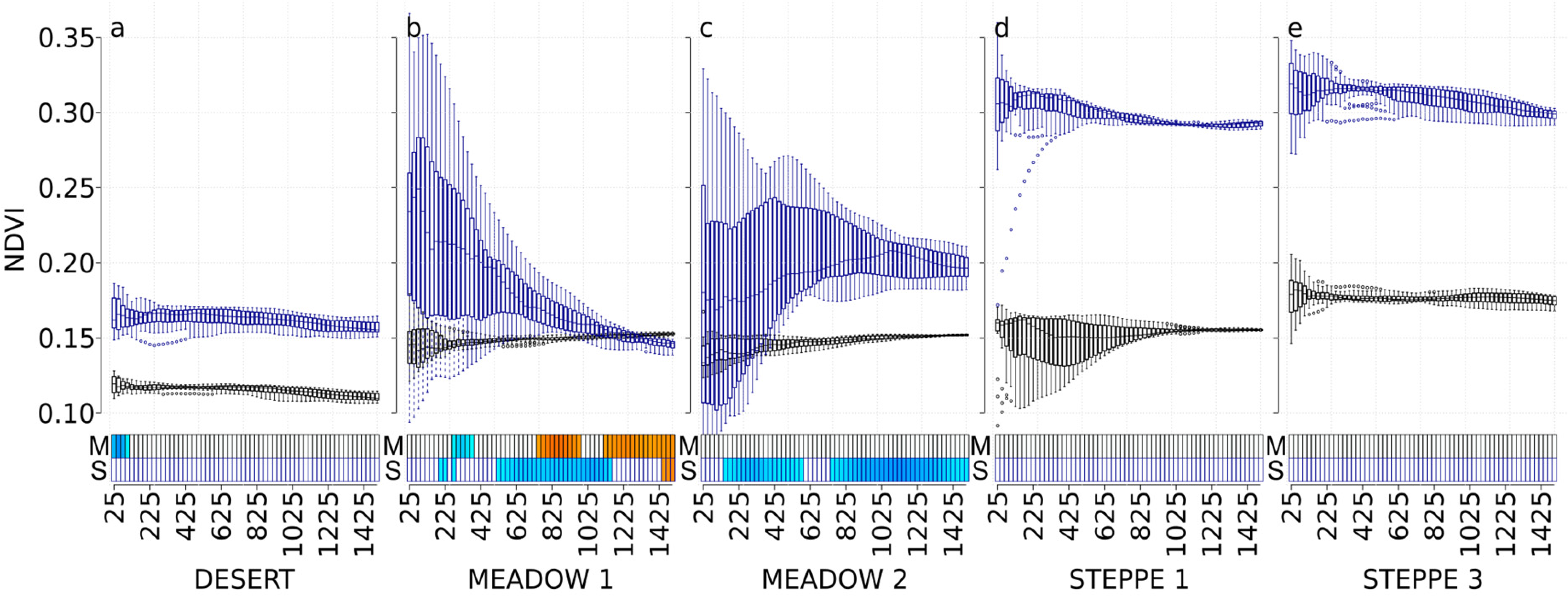 Insects 11 00249 g002