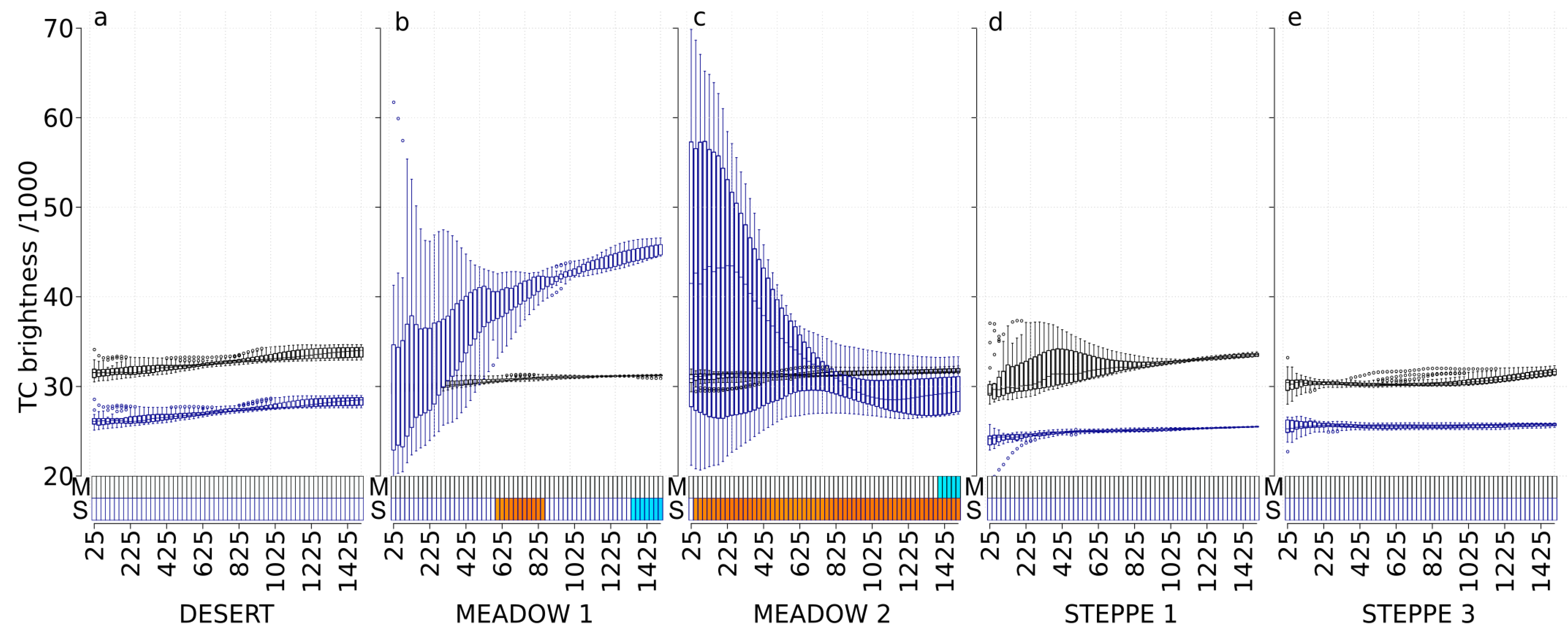 Insects 11 00249 g003