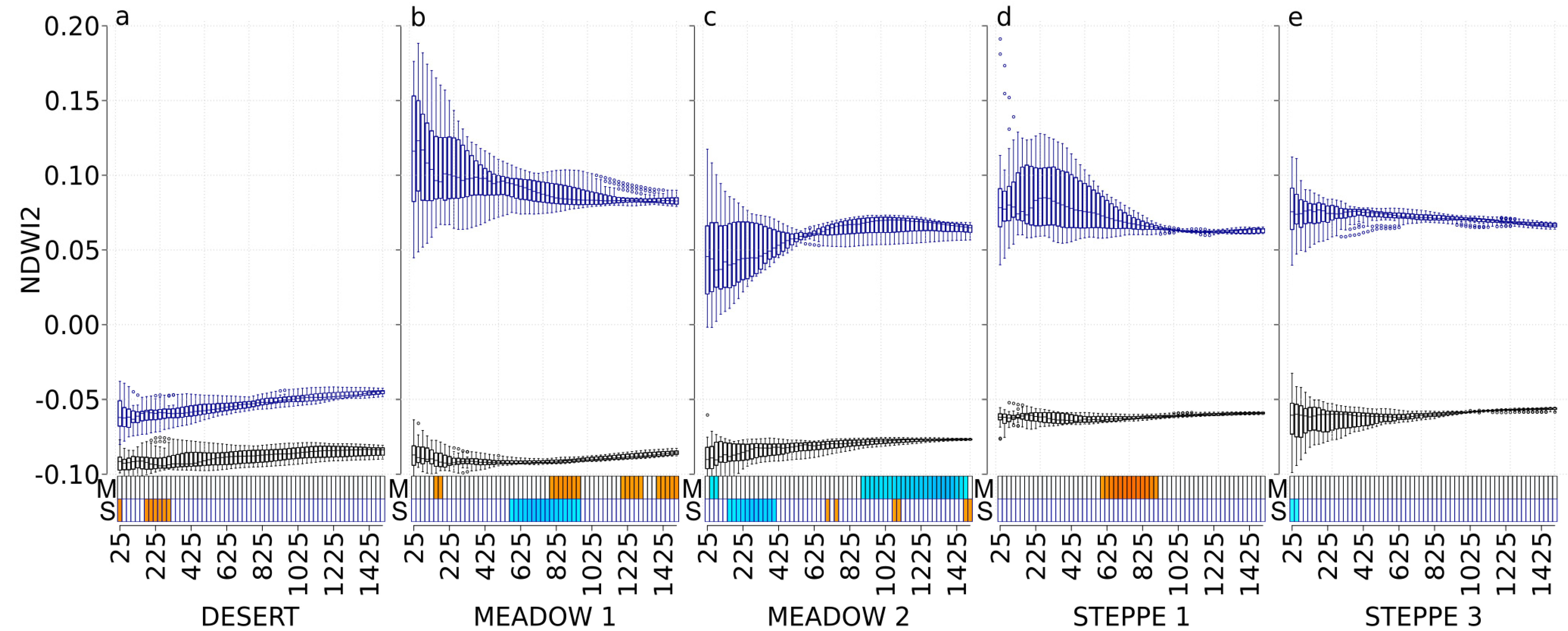Insects 11 00249 g005
