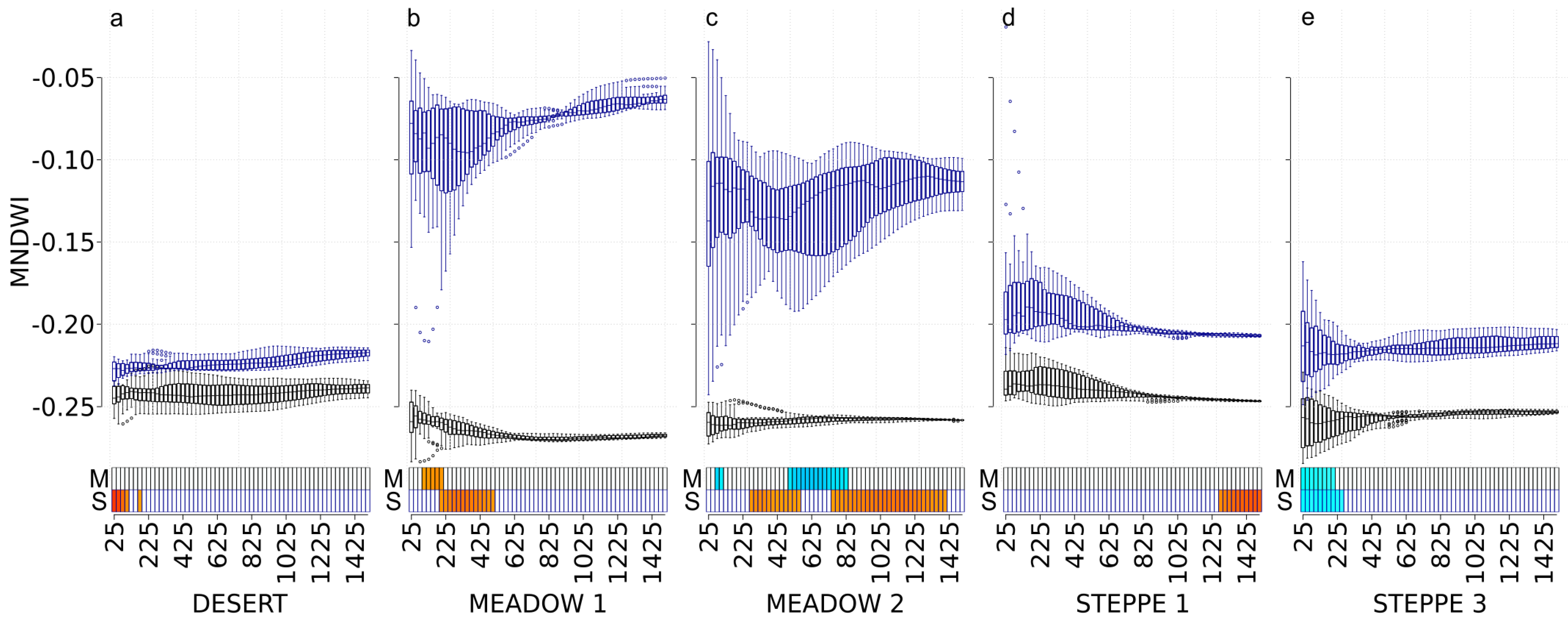 Insects 11 00249 g006