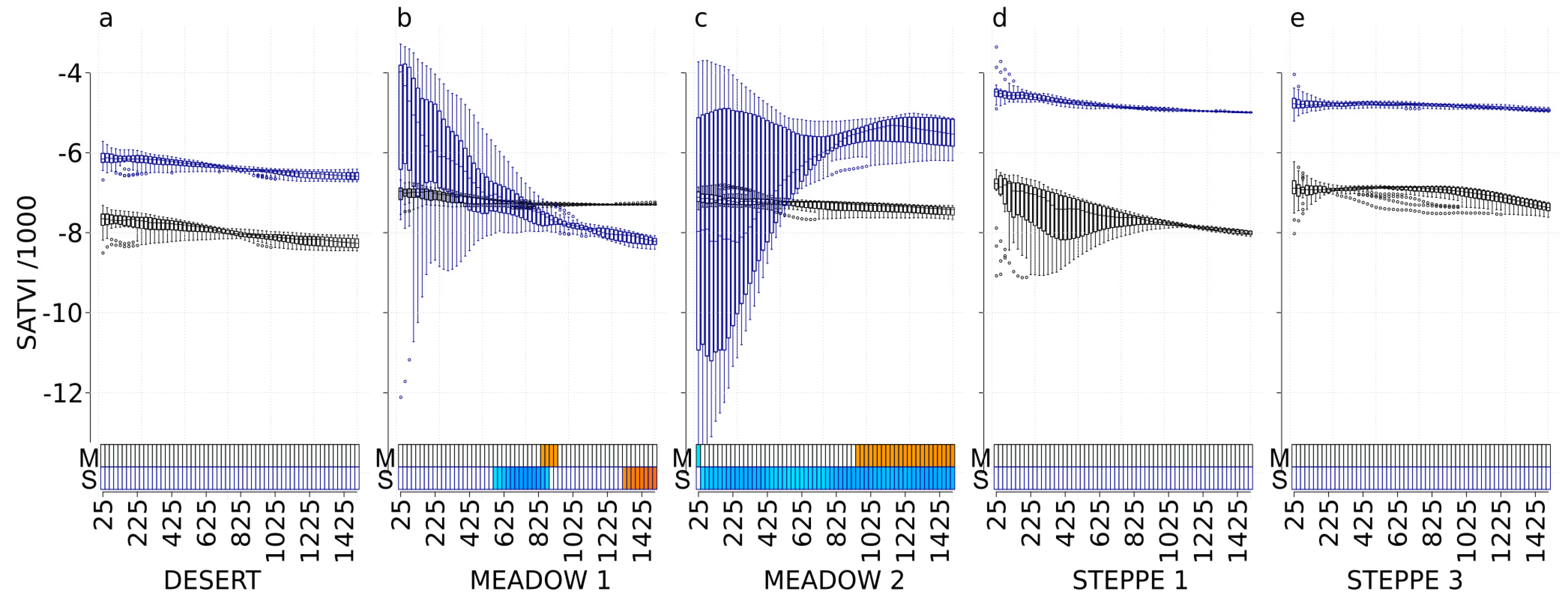 Insects 11 00249 g007