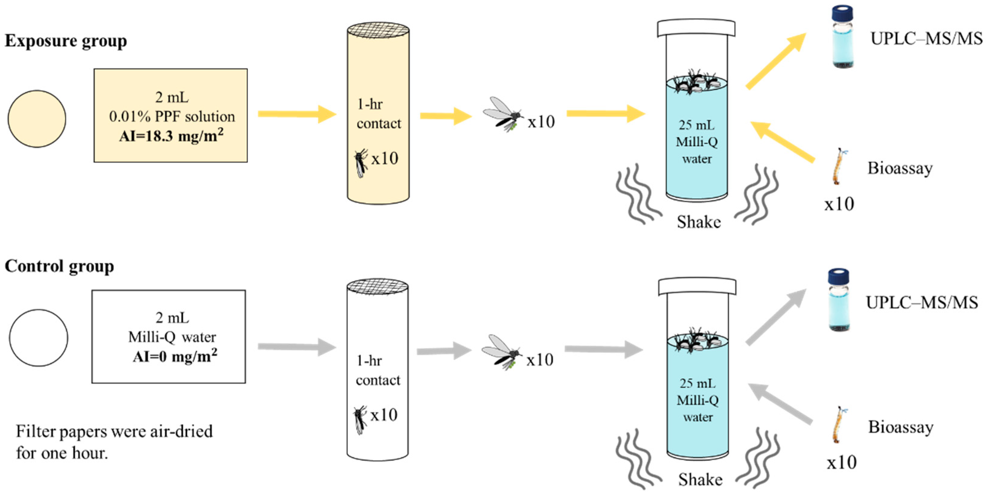 Insects 11 00251 g001 Insects 11 00251 g001