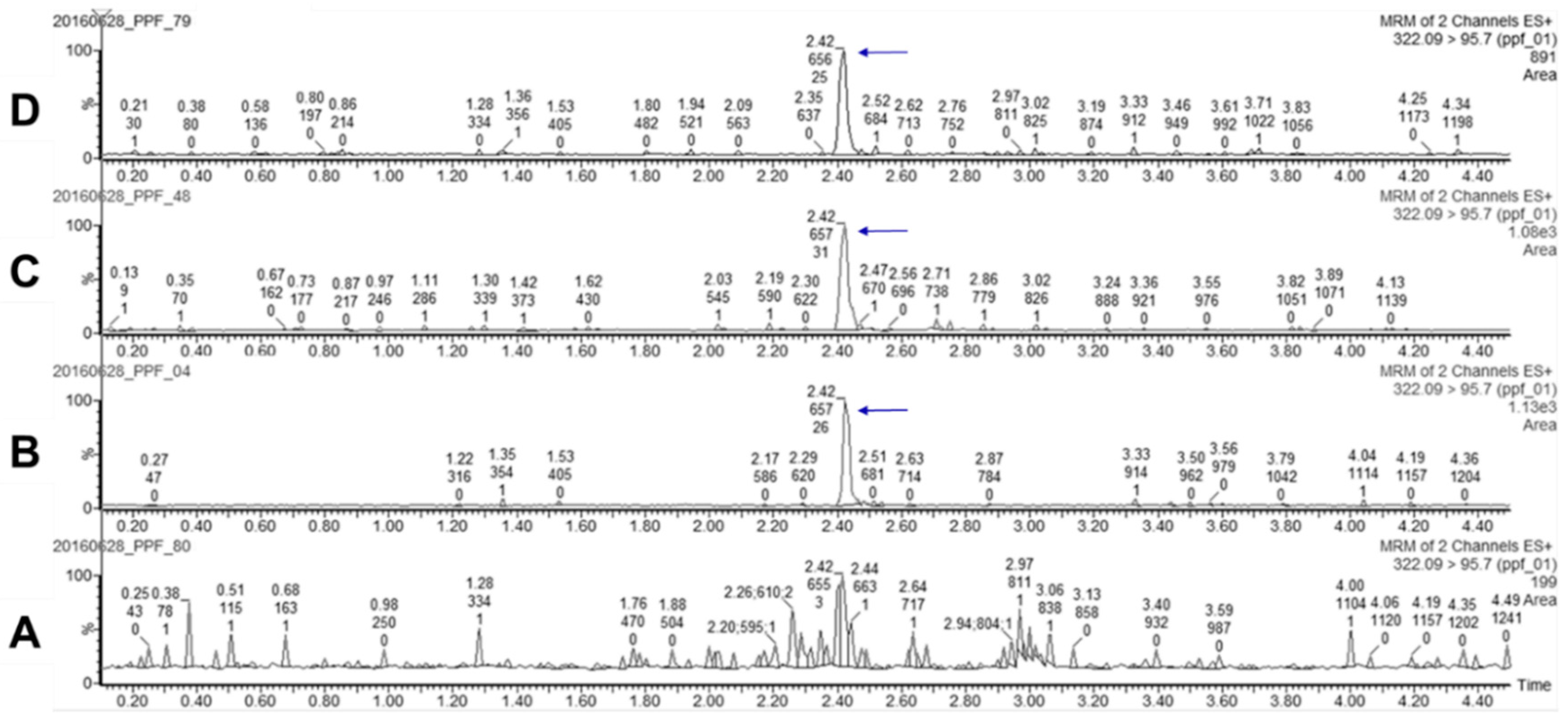 Insects 11 00251 g003 Insects 11 00251 g003