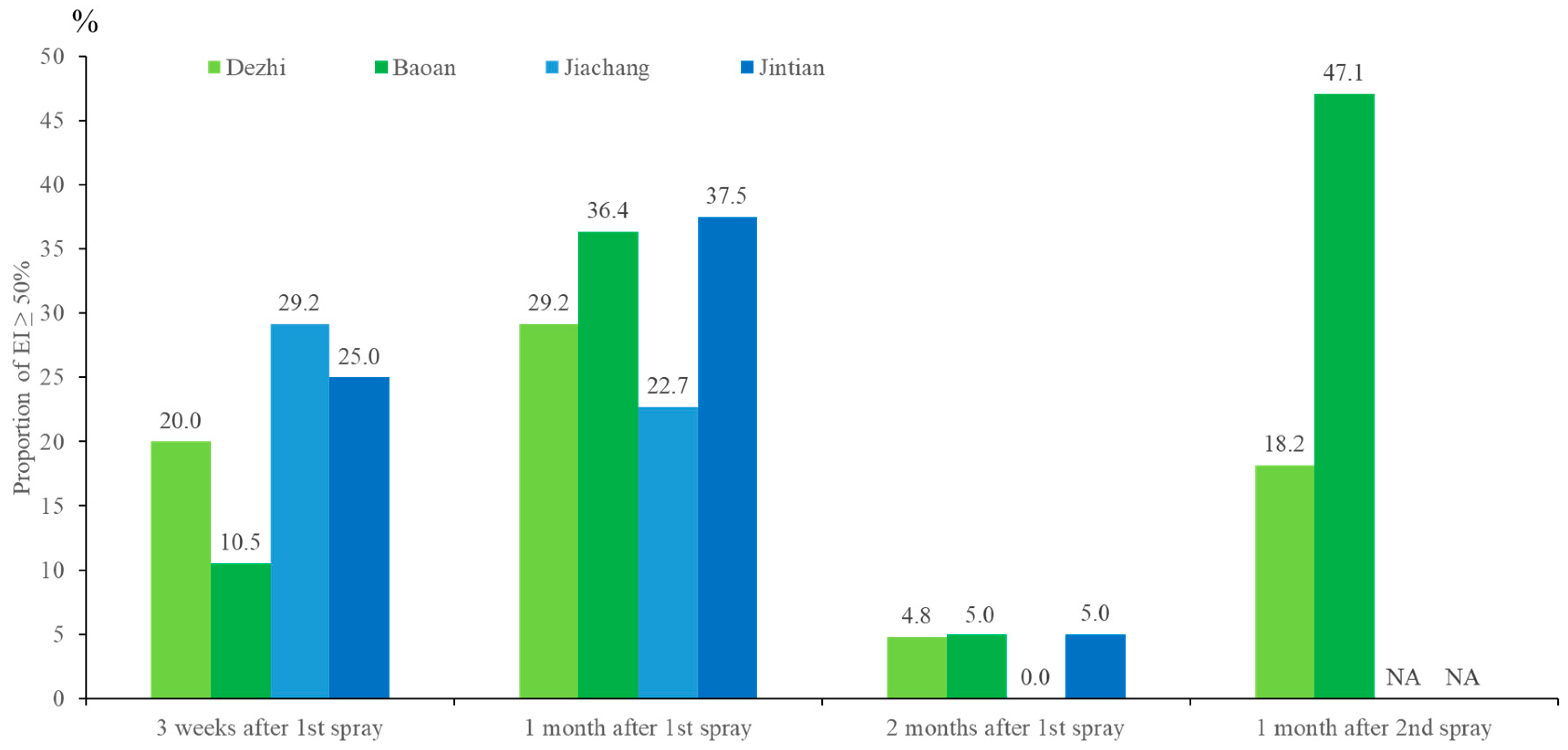 Insects 11 00251 g005 Insects 11 00251 g005