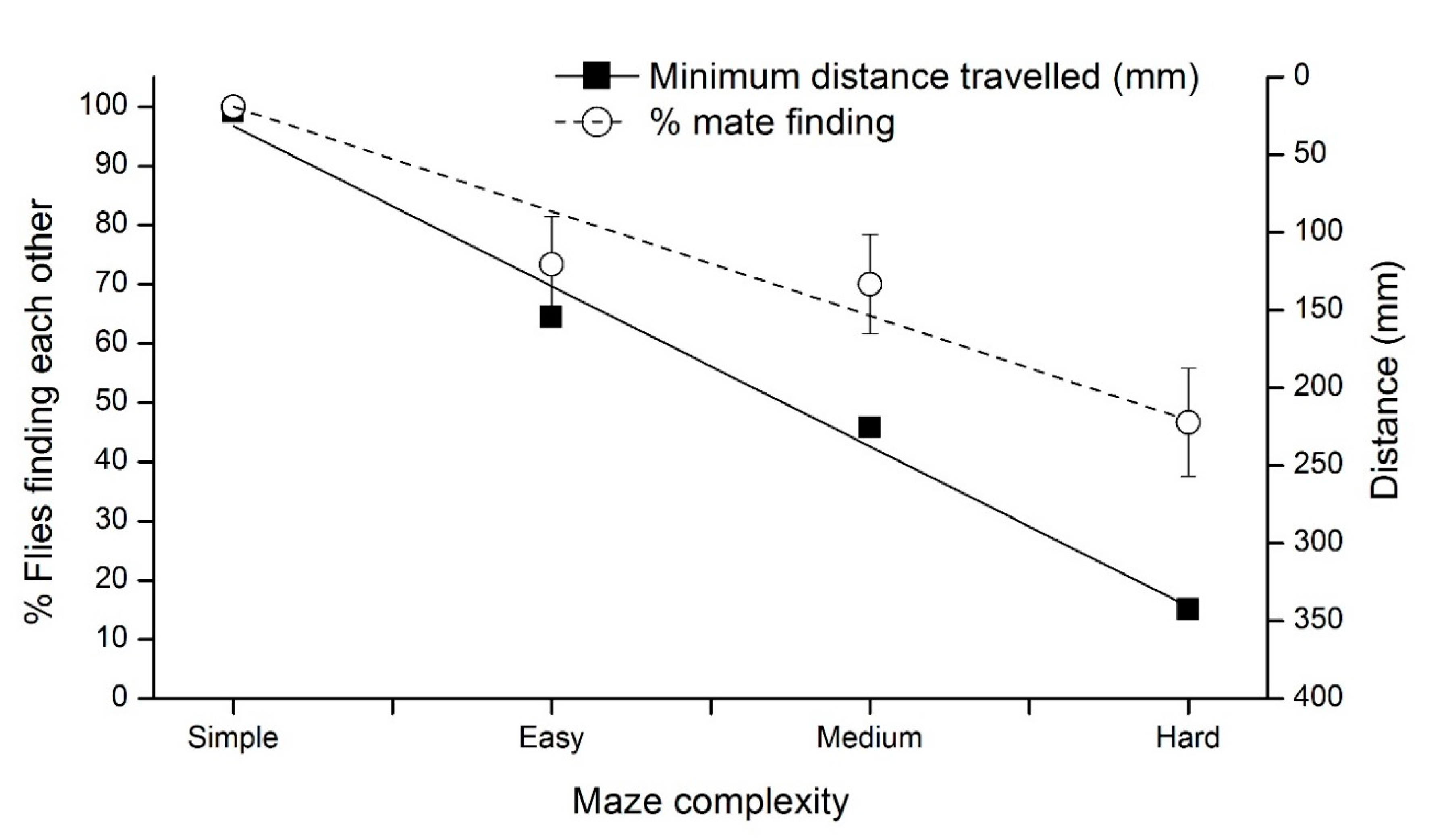 Insects 11 00256 g003