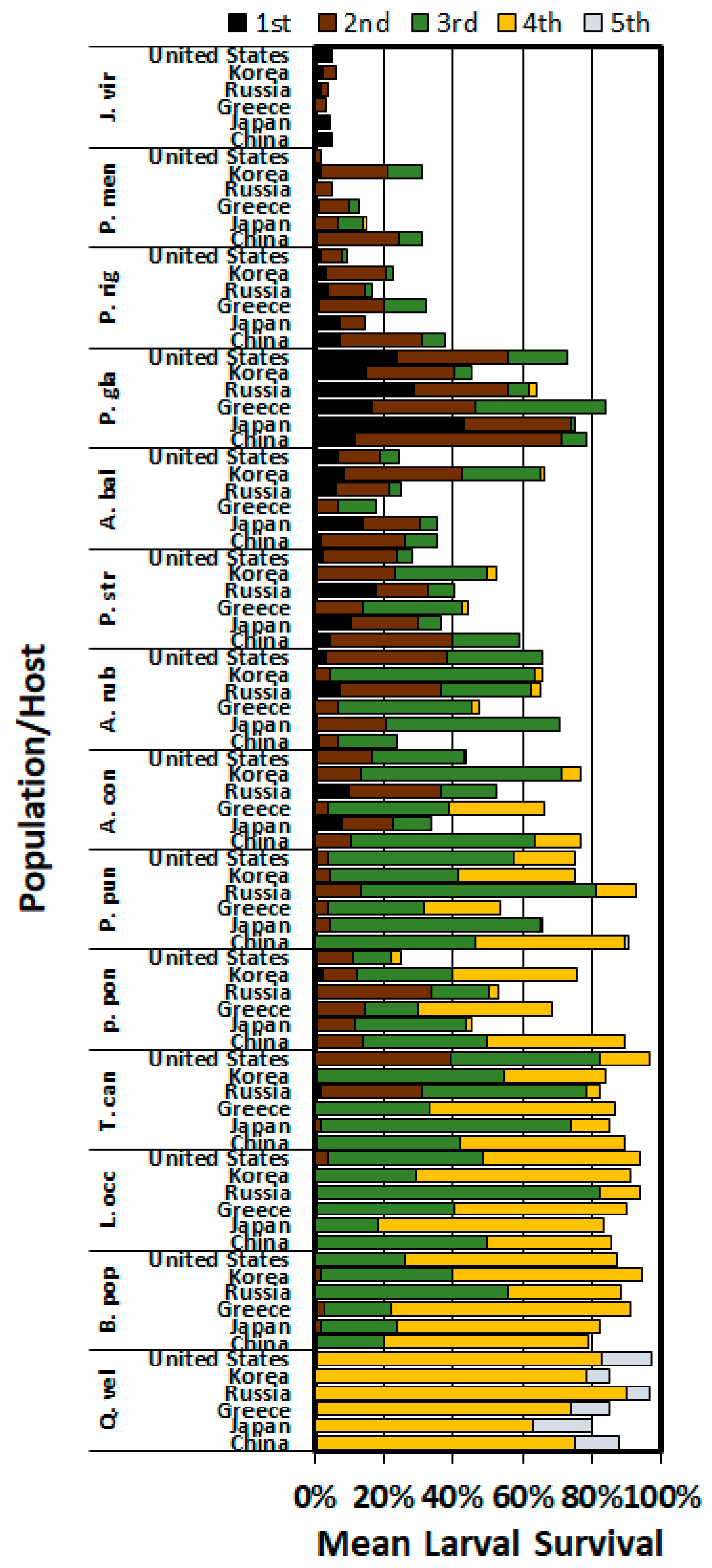 Insects 11 00260 g001