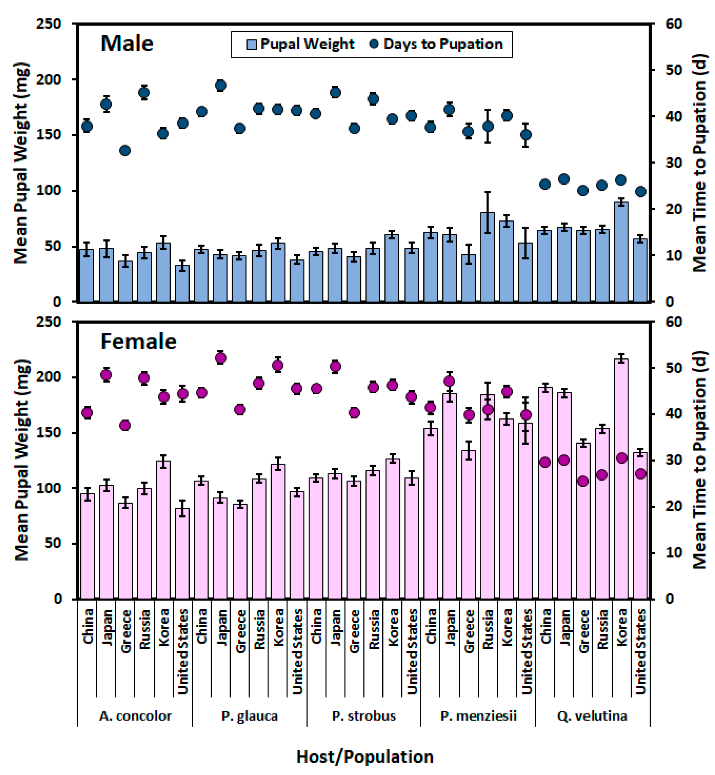 Insects 11 00260 g002