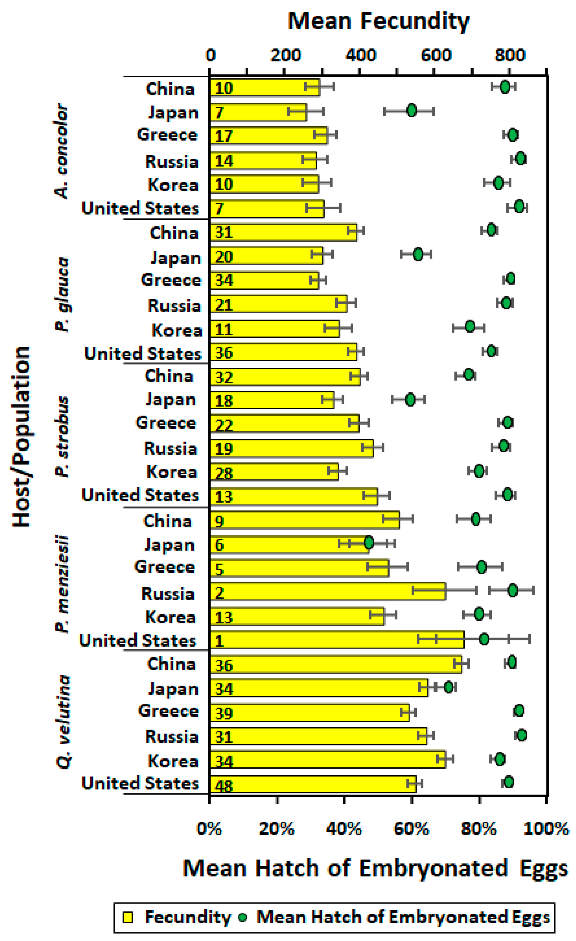 Insects 11 00260 g003