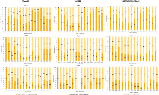 Insects 11 00264 g0a1