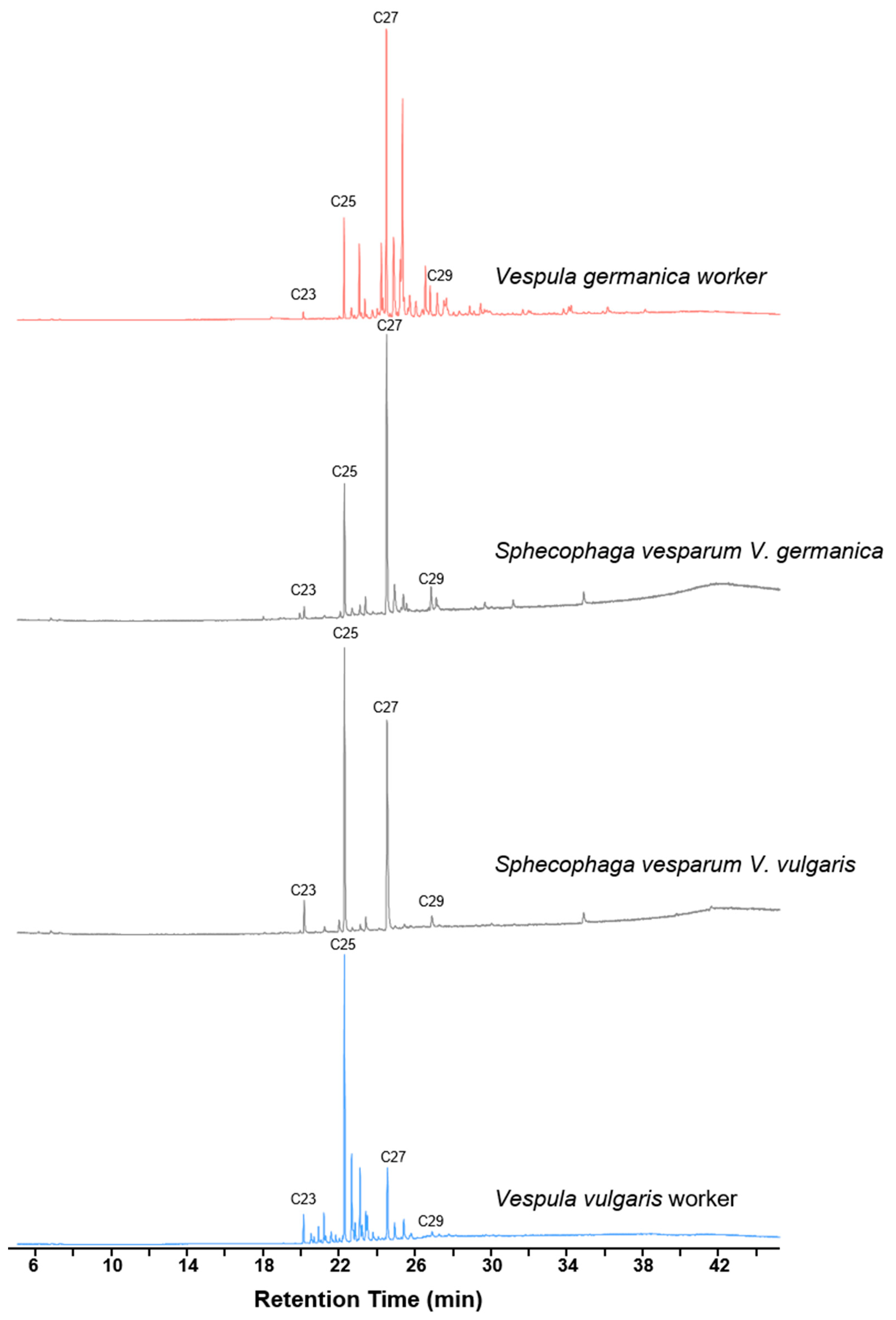 Insects 11 00268 g002