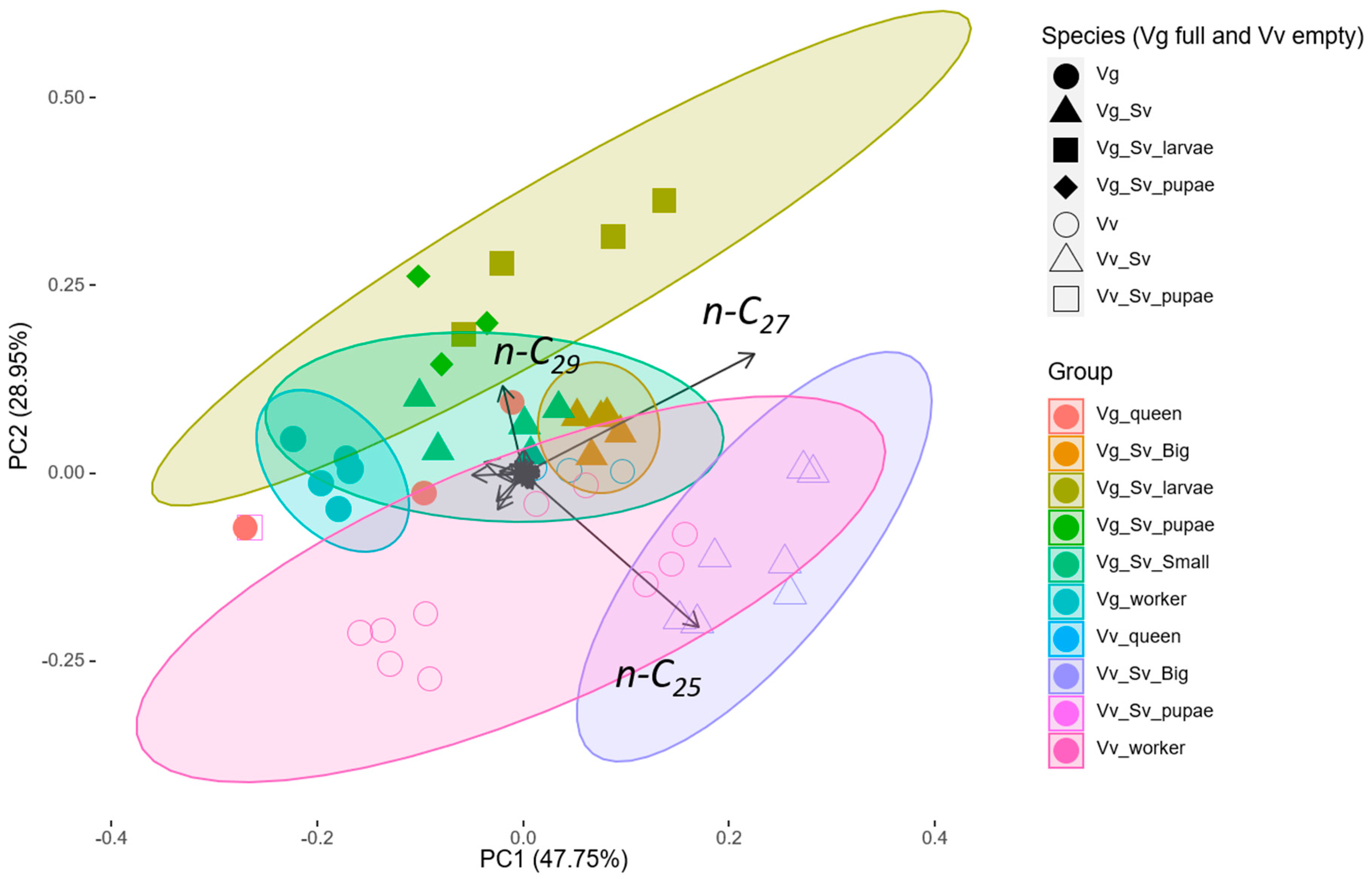 Insects 11 00268 g003