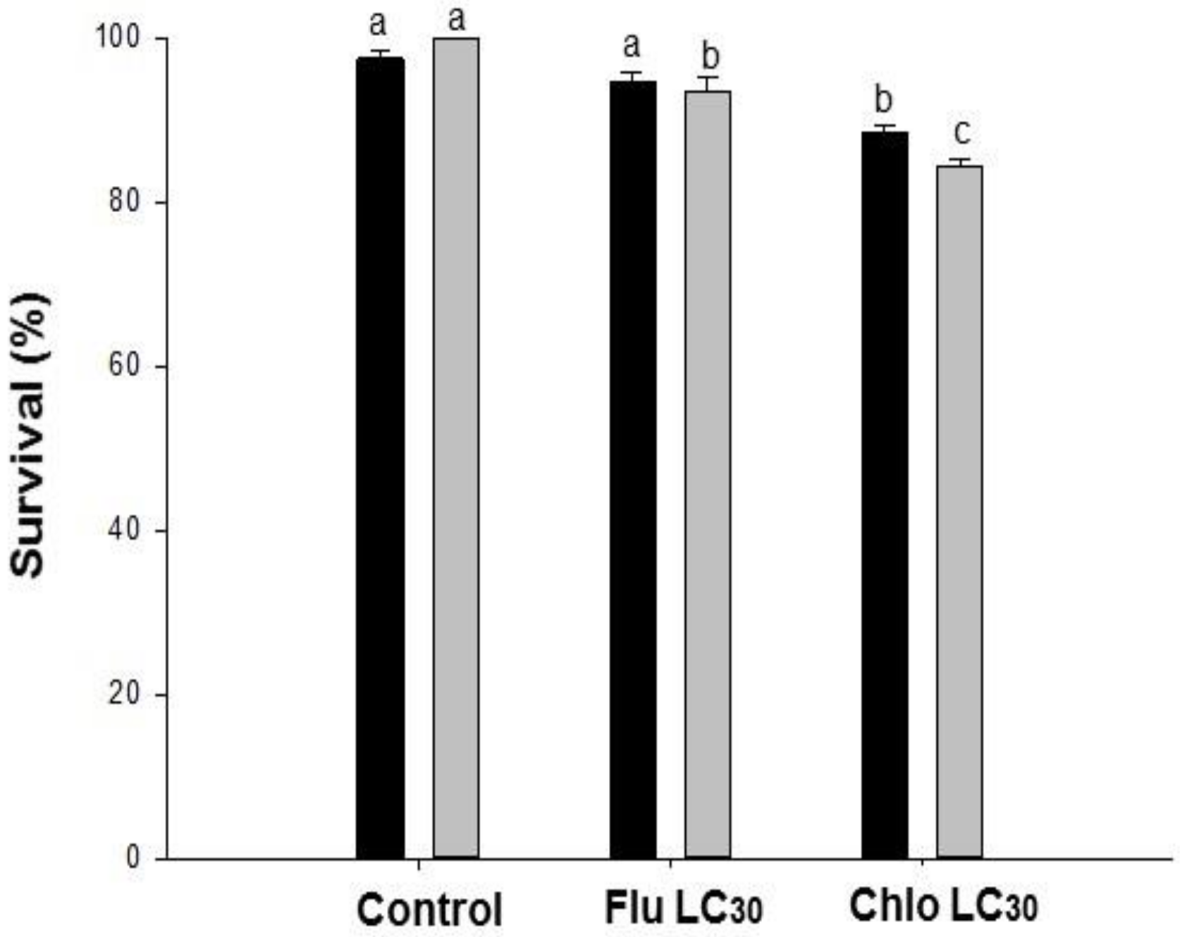 Insects 11 00269 g001