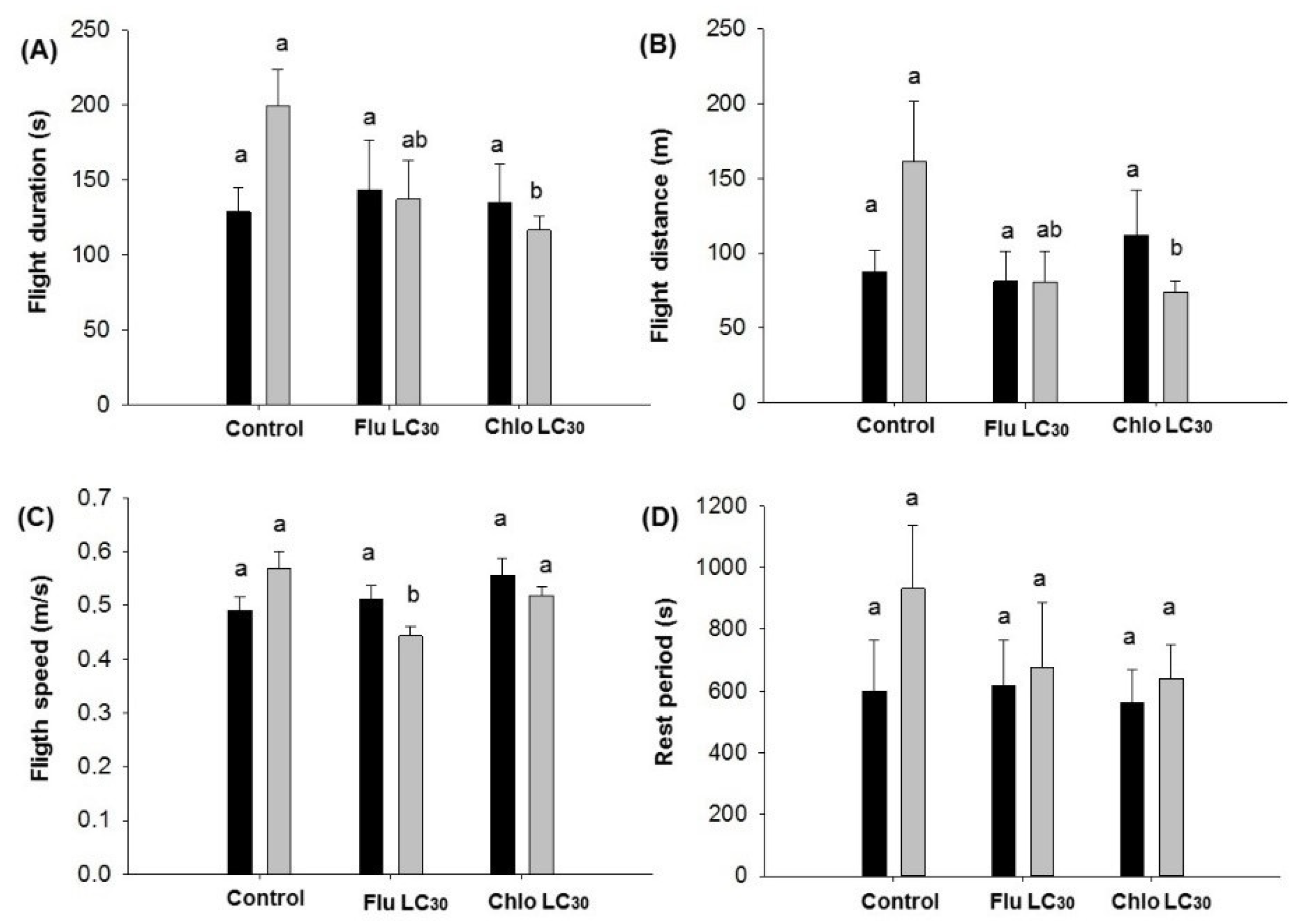 Insects 11 00269 g004