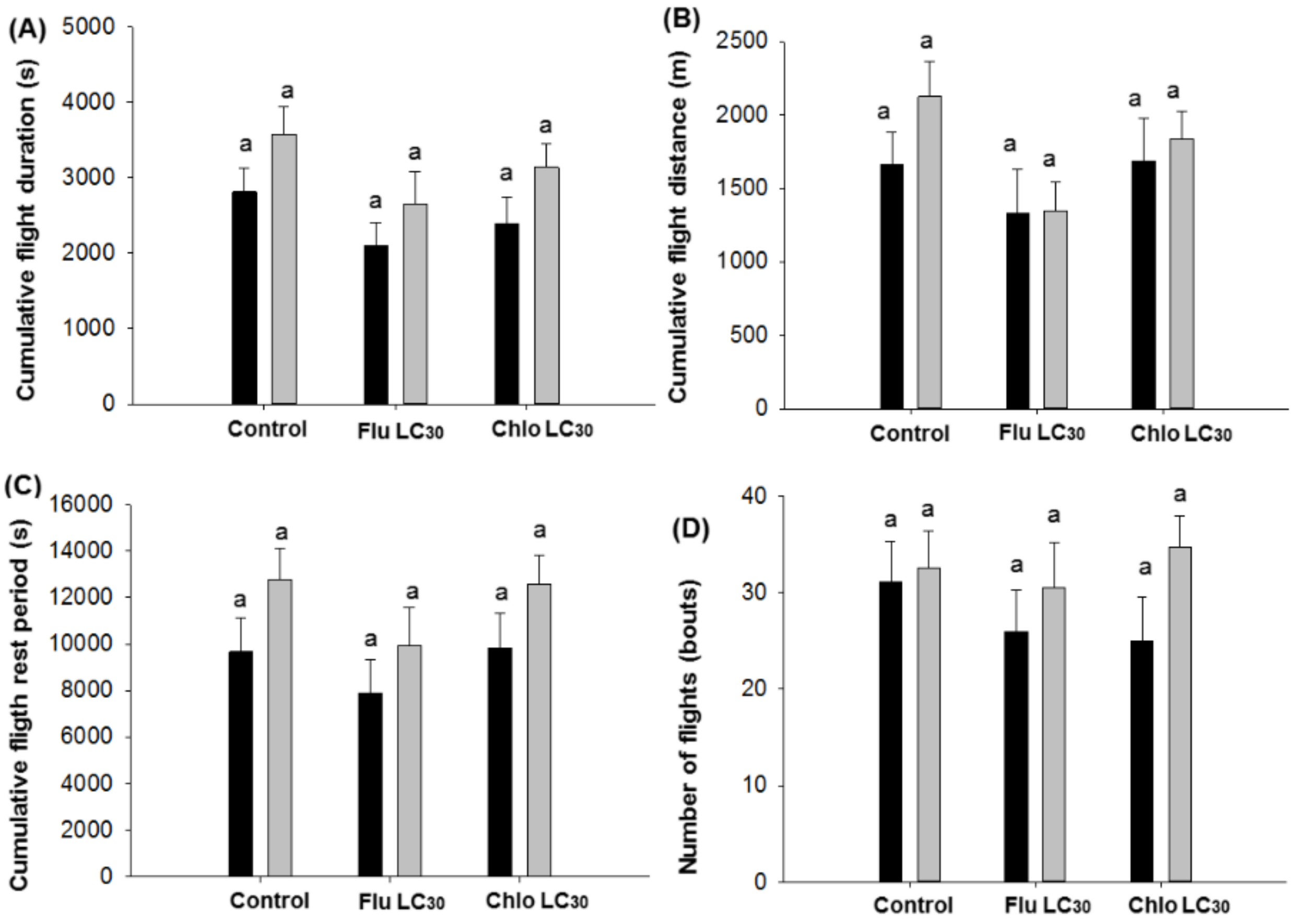 Insects 11 00269 g005
