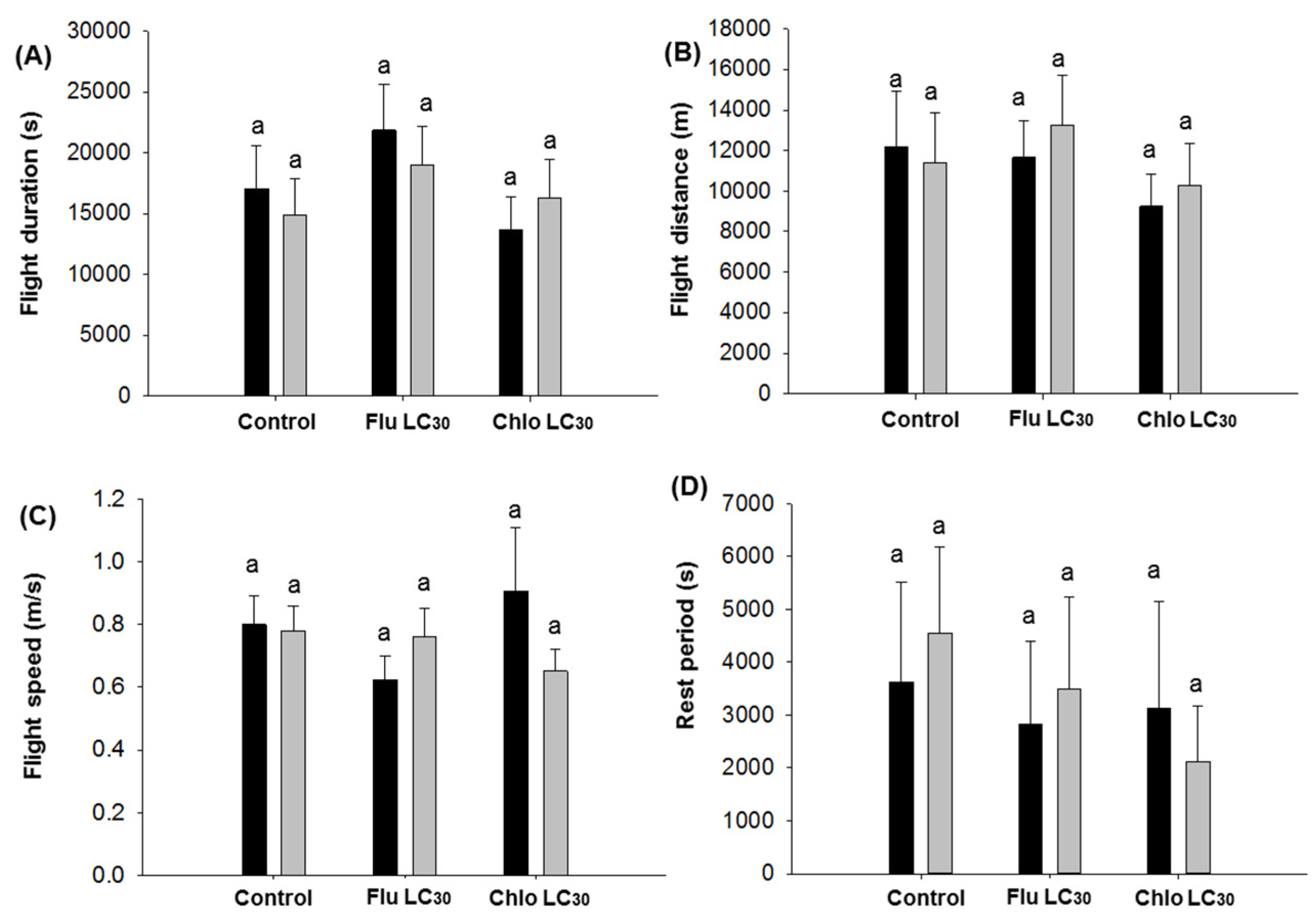 Insects 11 00269 g006