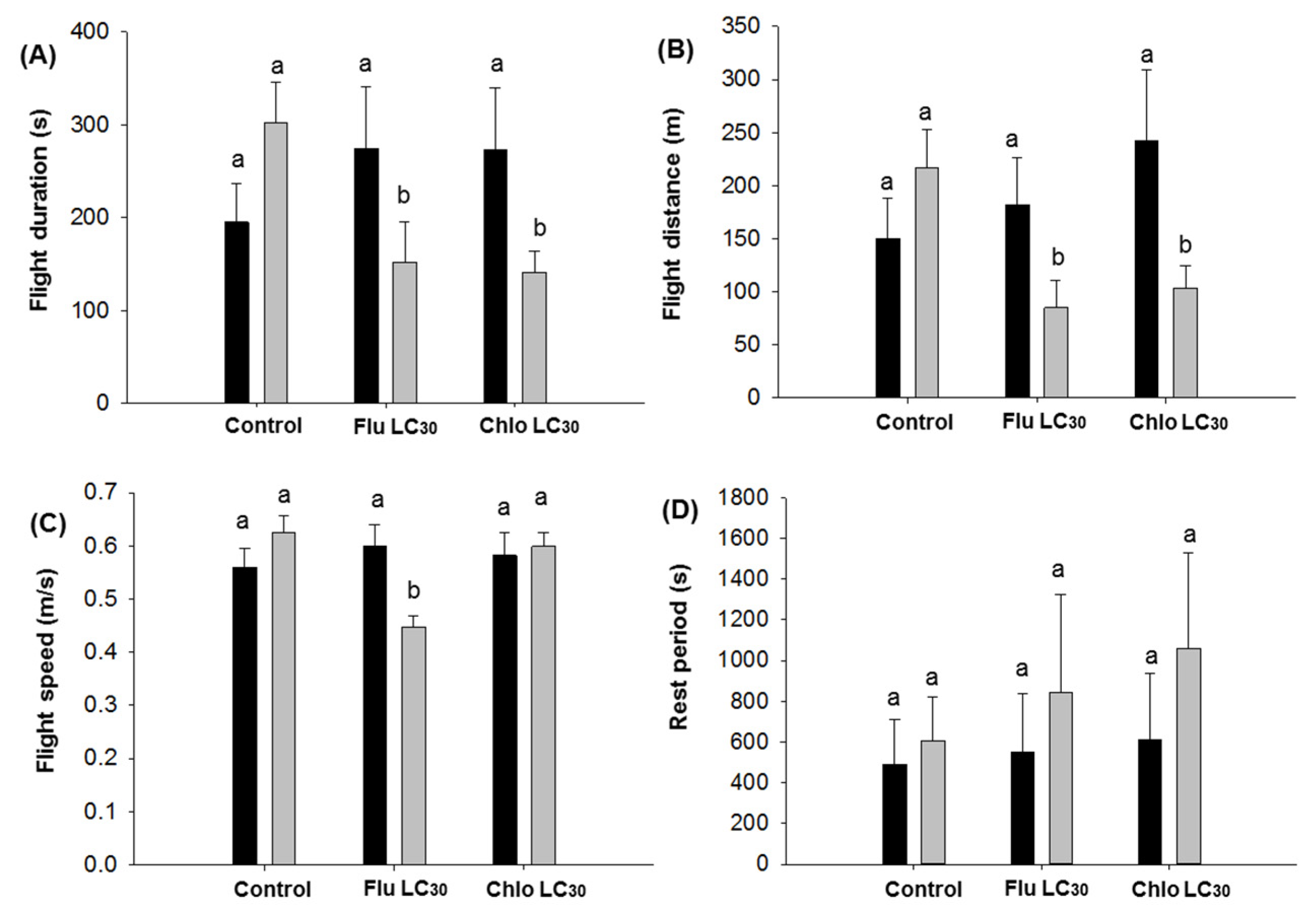 Insects 11 00269 g007