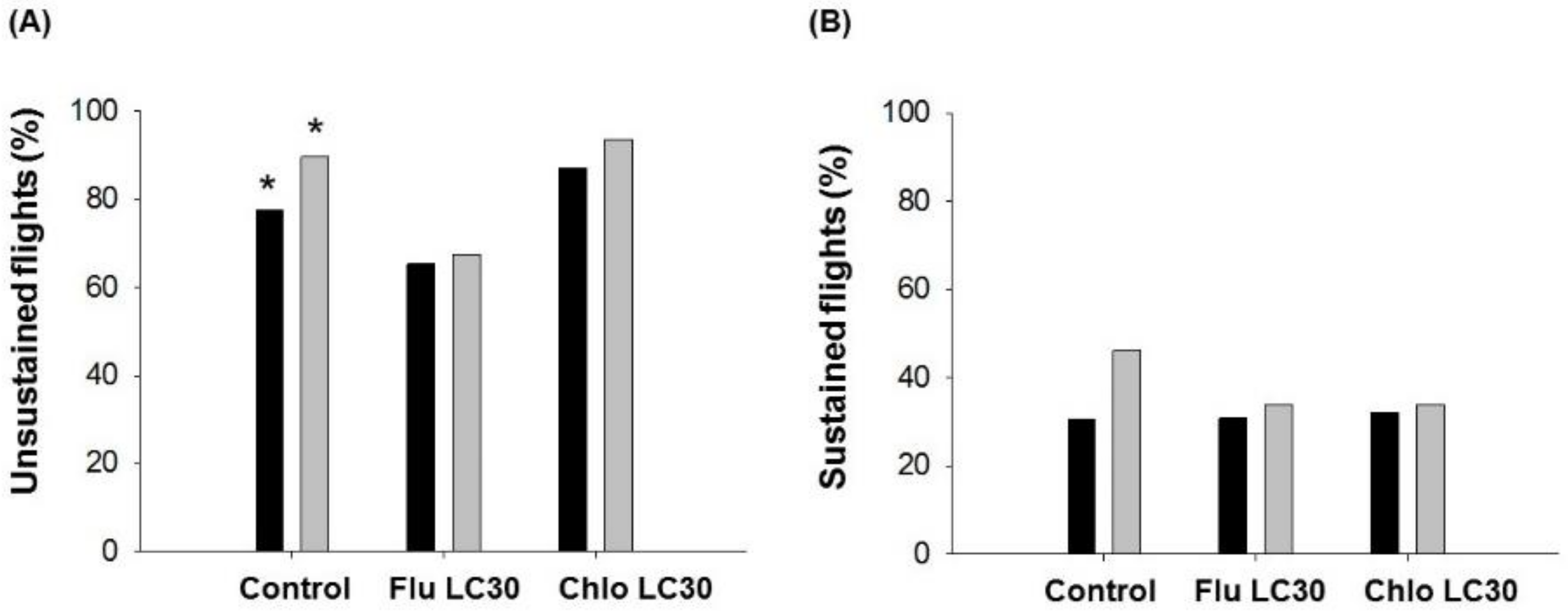 Insects 11 00269 g008