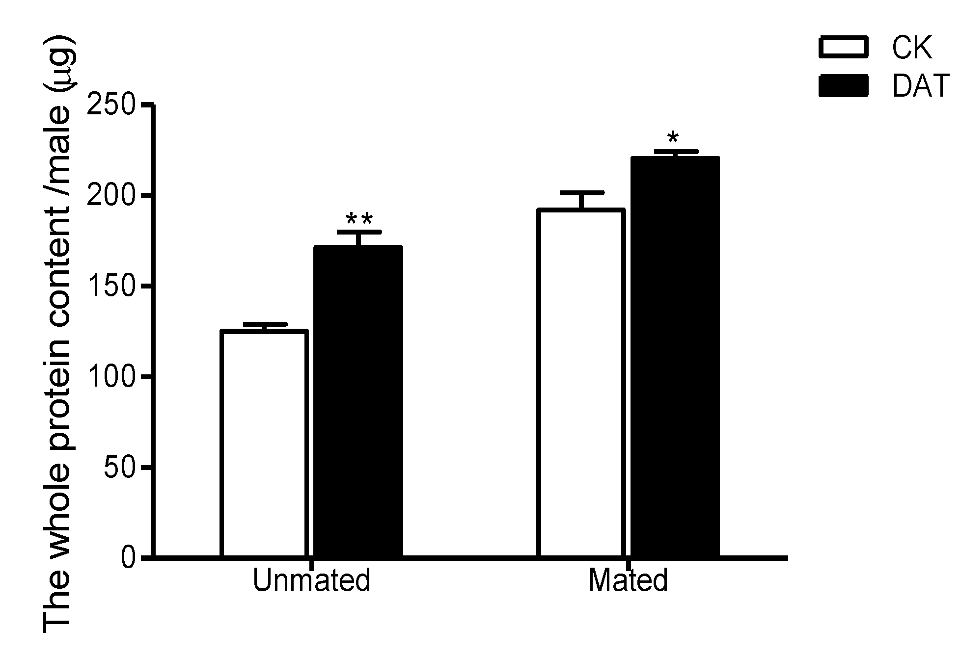 Insects 11 00270 g001