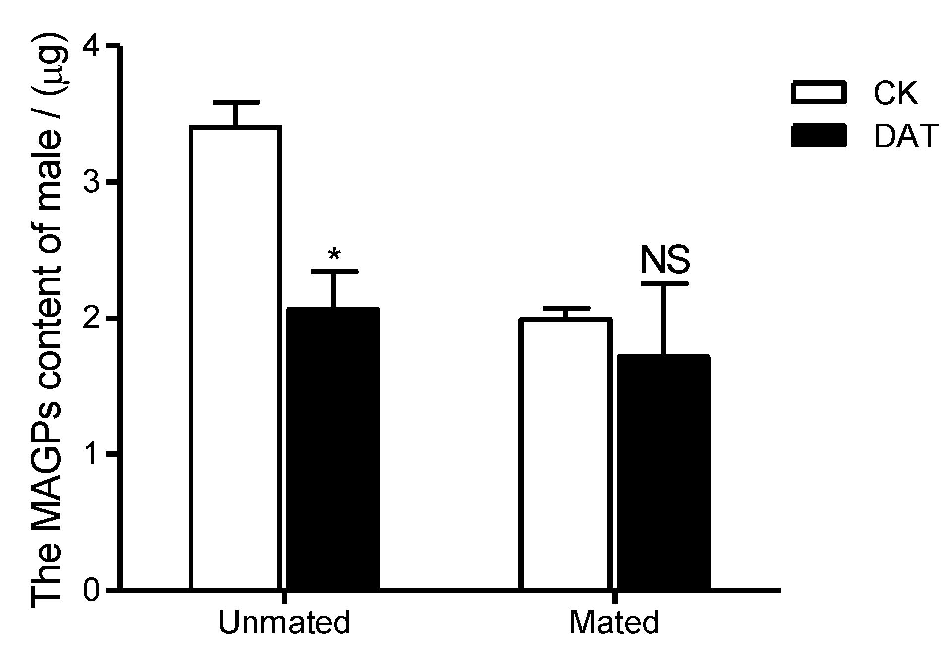 Insects 11 00270 g002
