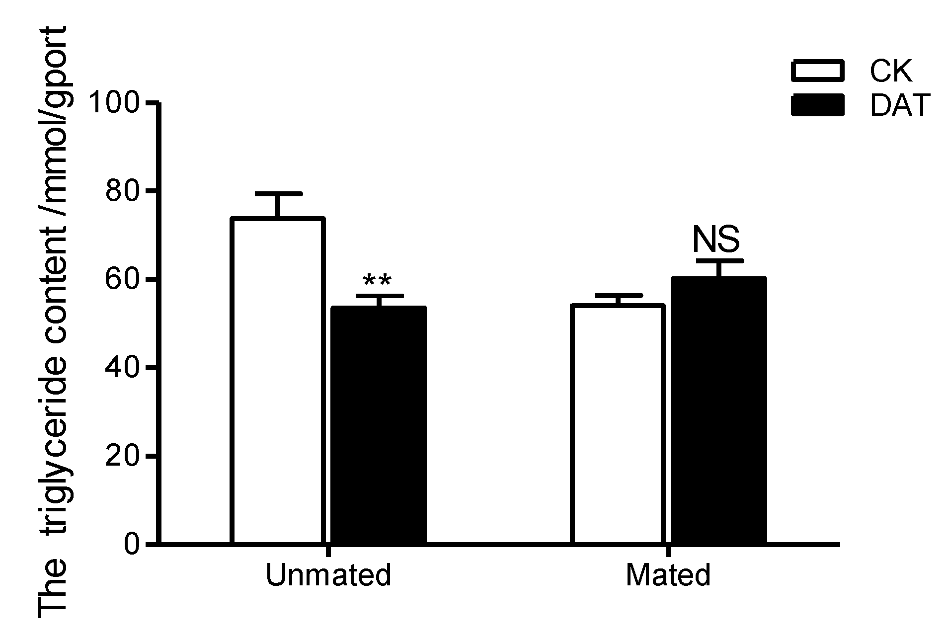 Insects 11 00270 g003