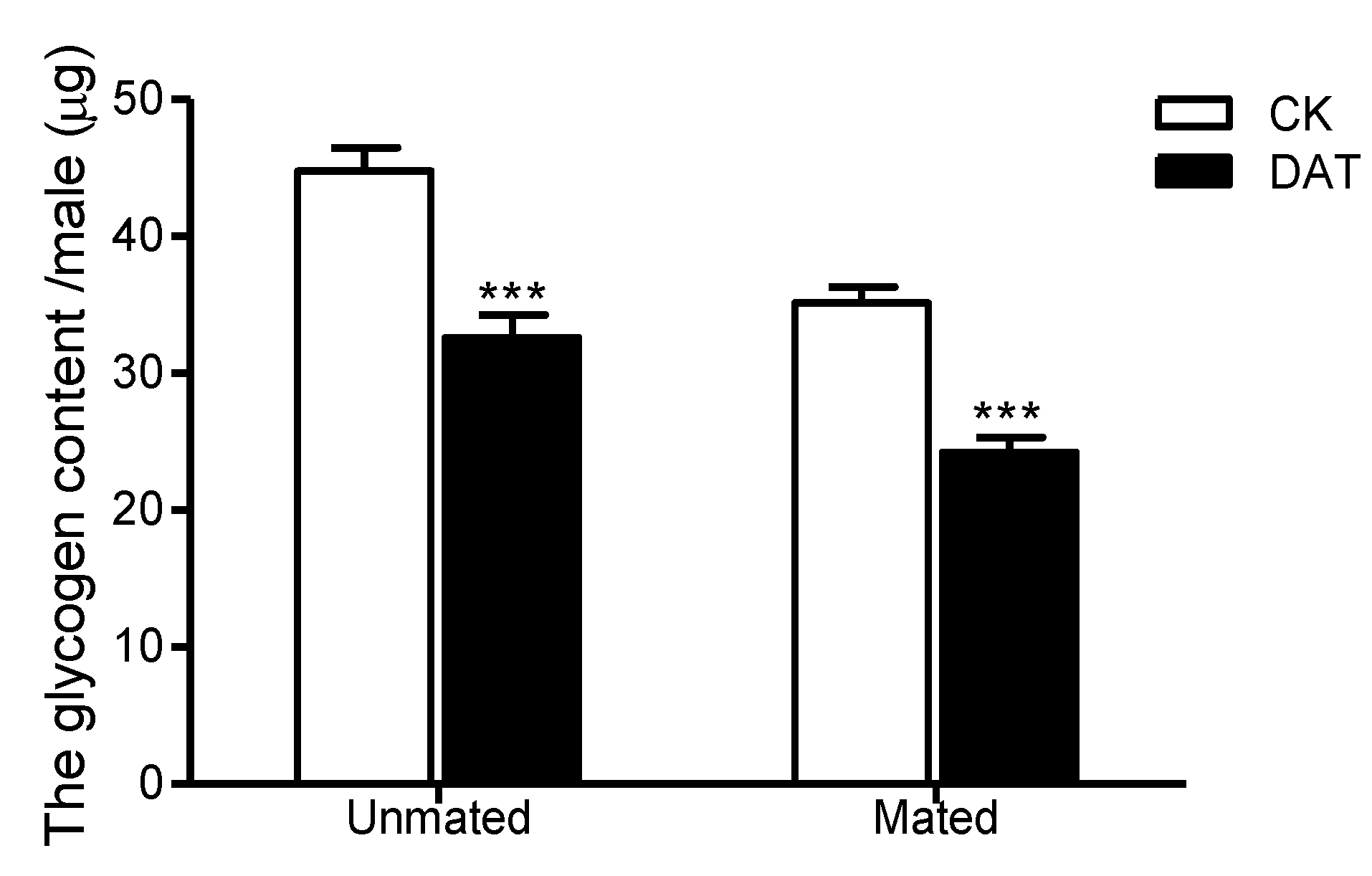 Insects 11 00270 g004