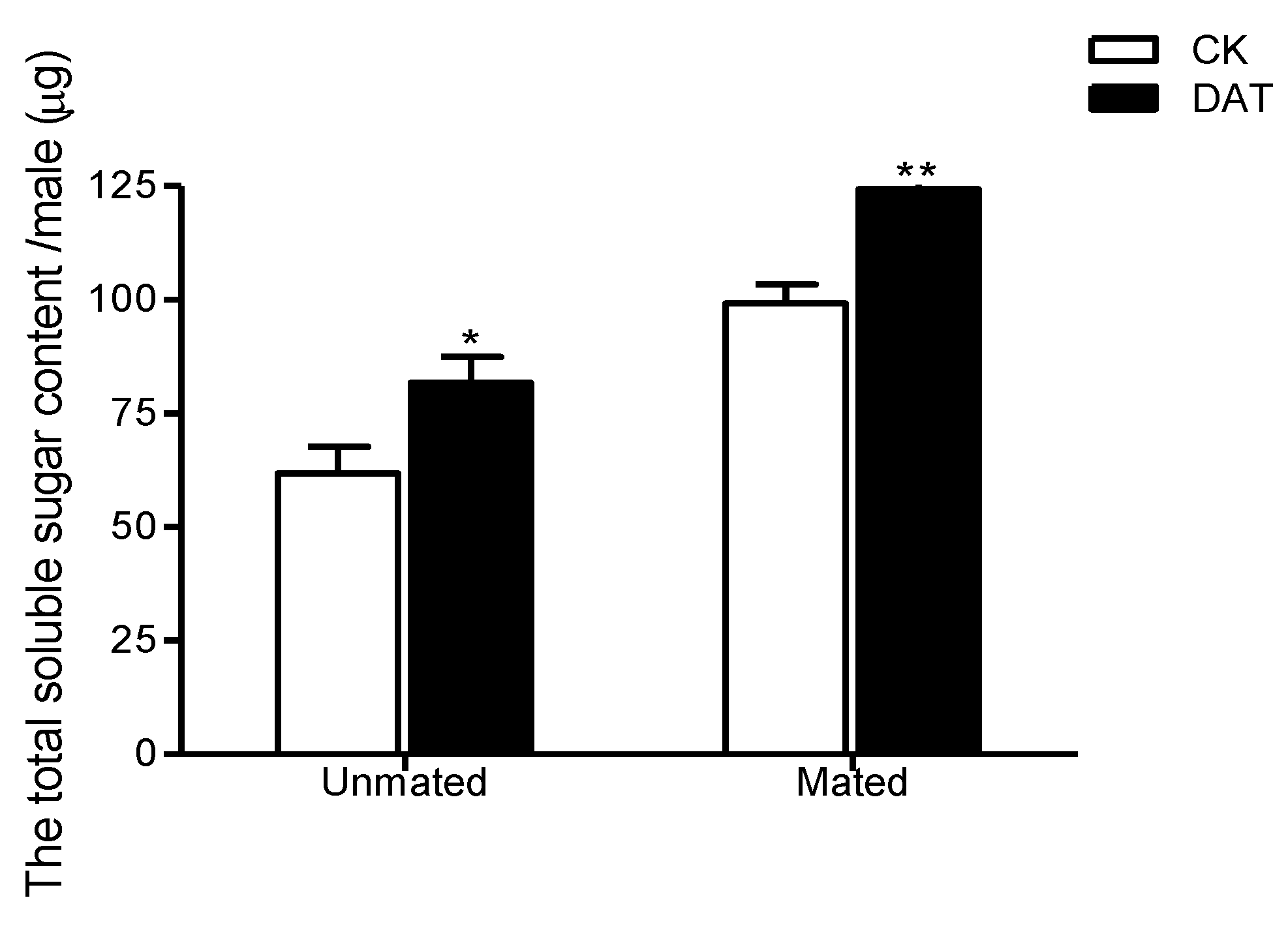 Insects 11 00270 g005