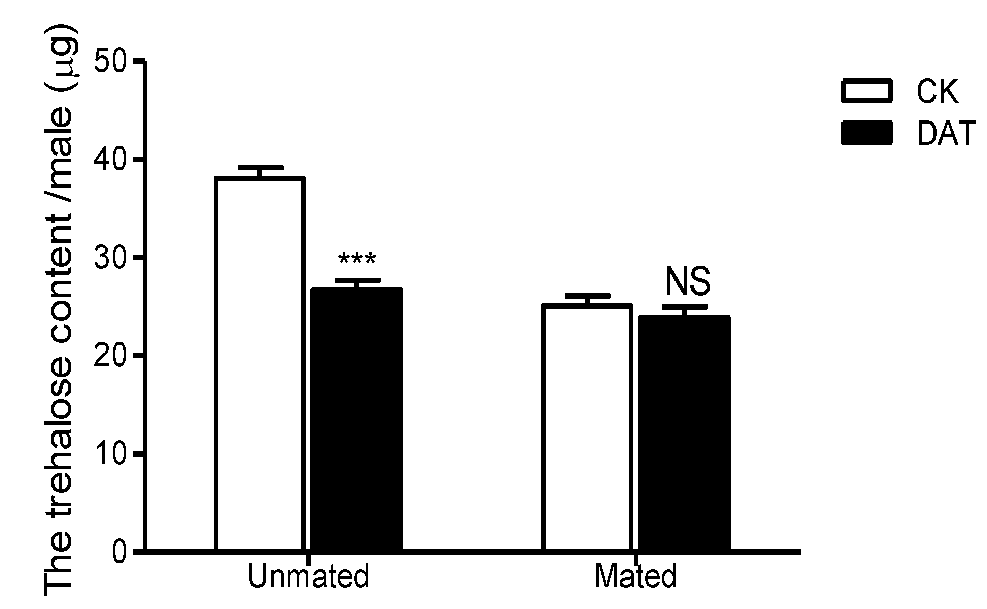 Insects 11 00270 g006