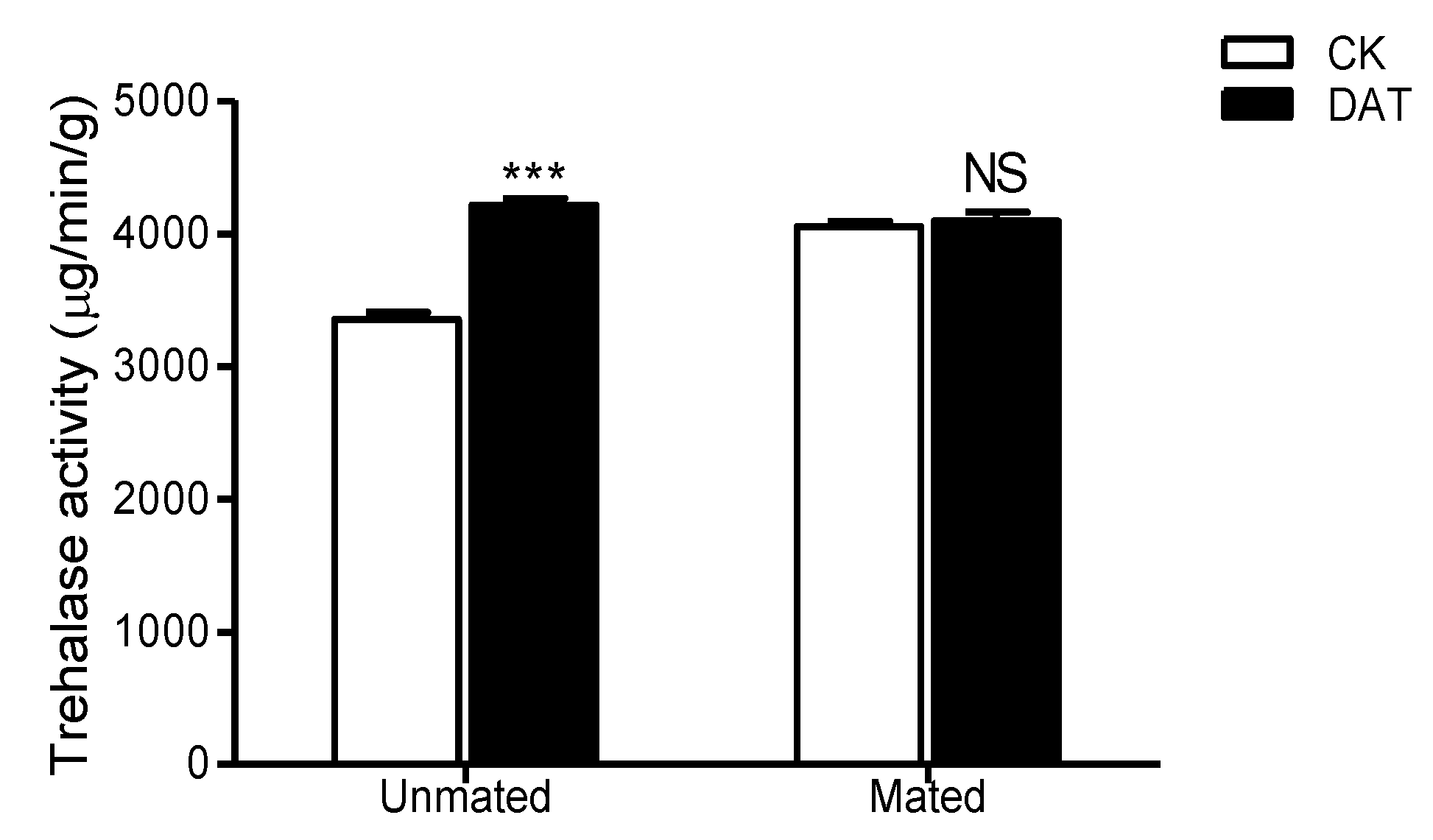 Insects 11 00270 g007